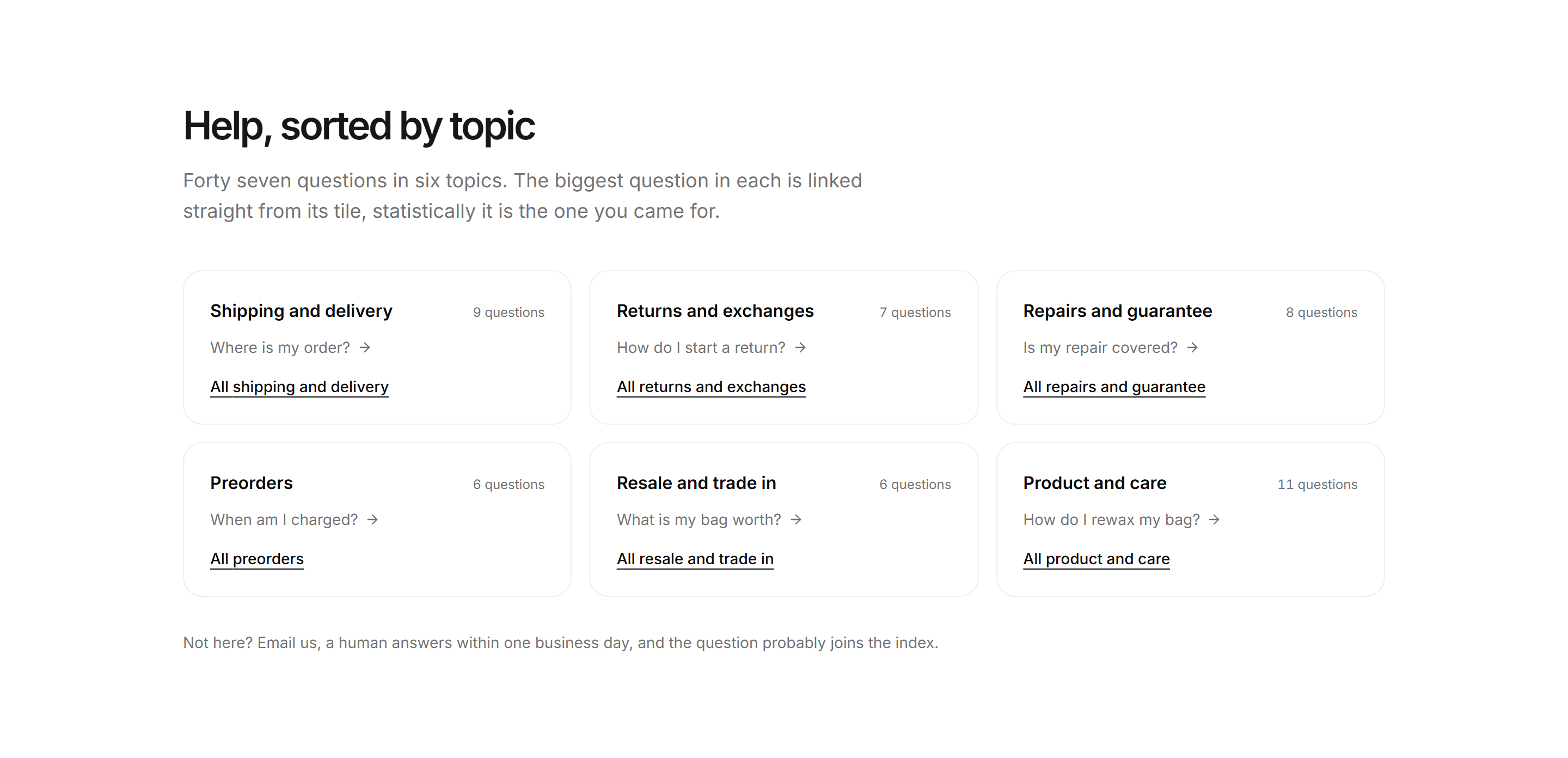 Ecommerce FAQ: Faq Topics Index