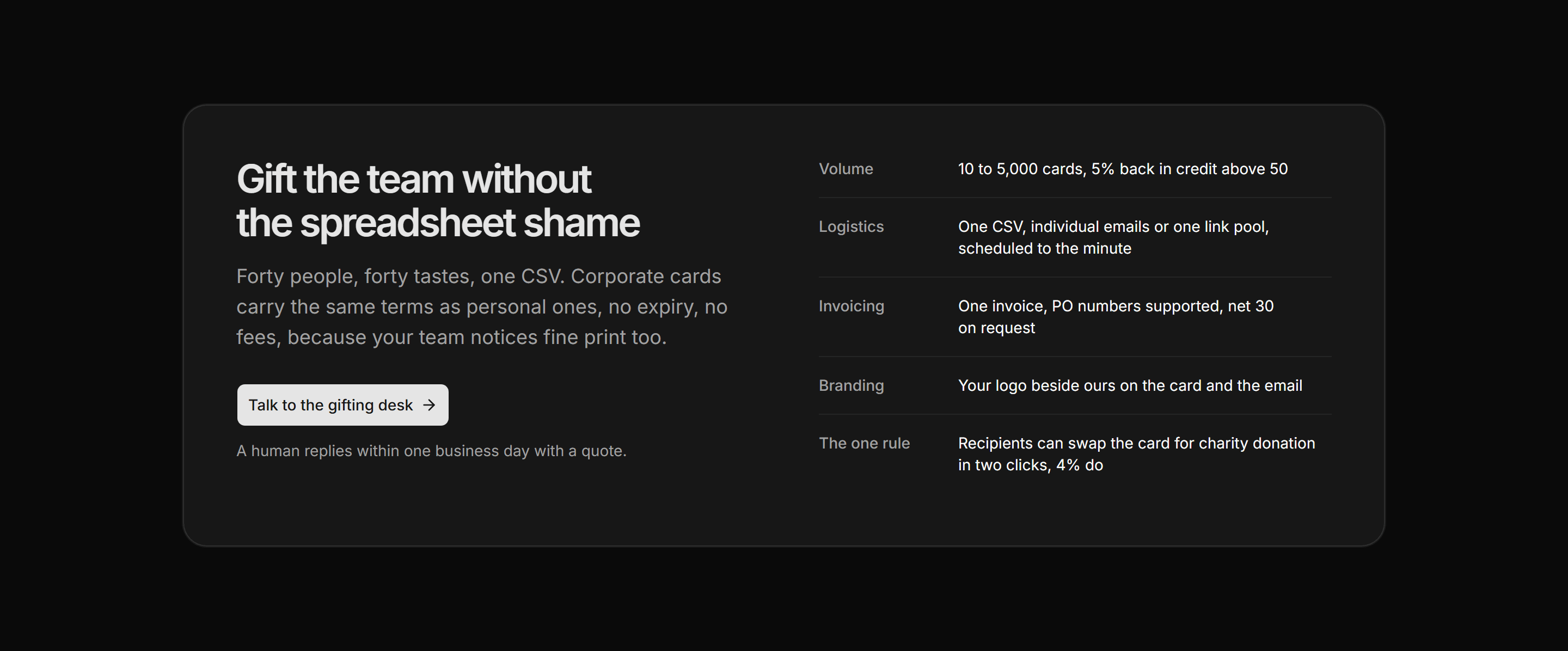 Ecommerce Gift Card: Corporate Gifting Card
