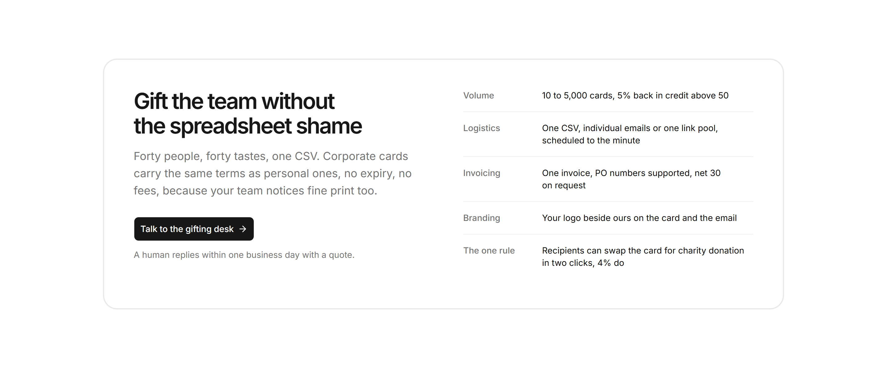 Ecommerce Gift Card: Corporate Gifting Card