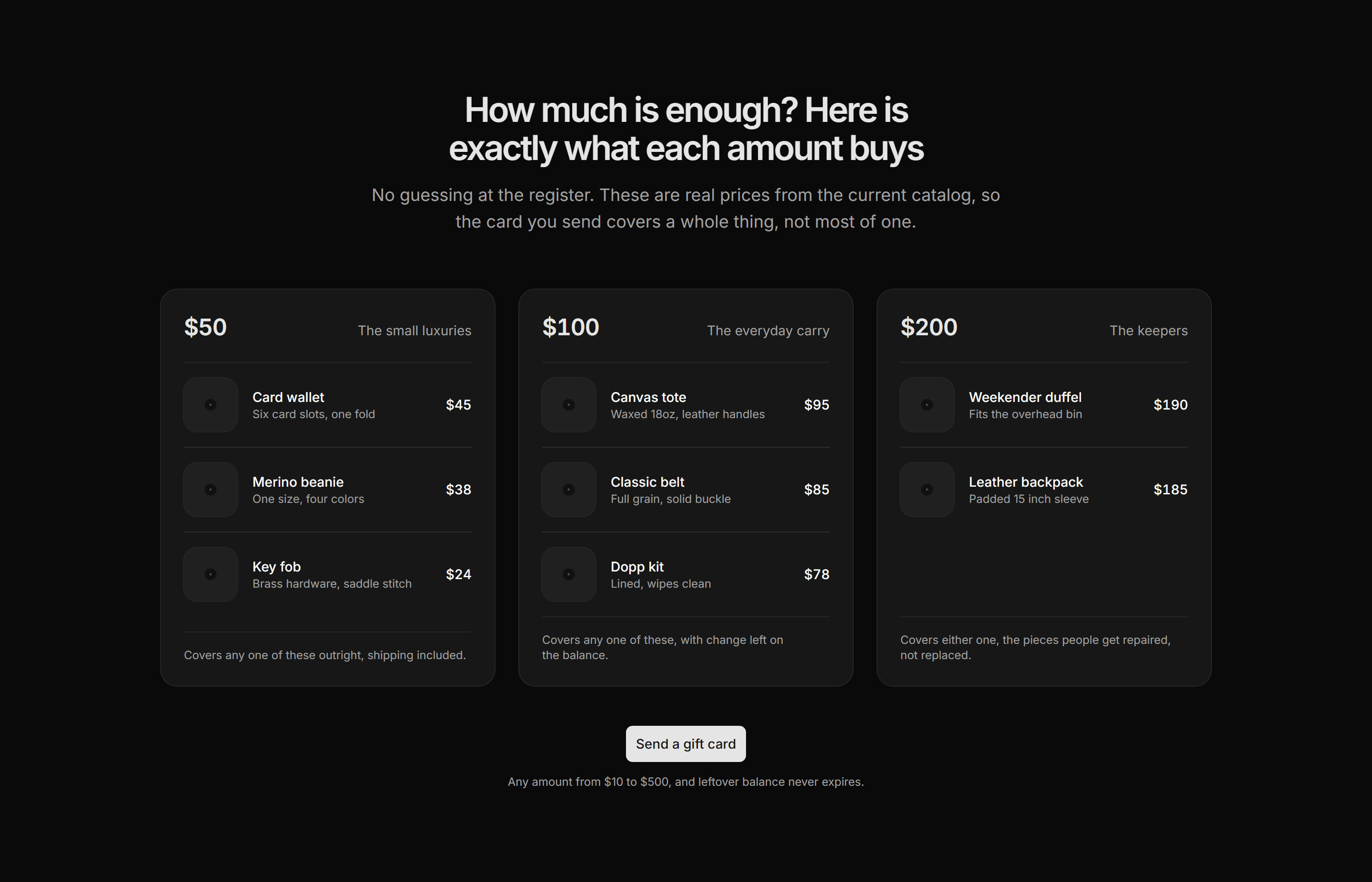 Ecommerce Gift Card: Gift Card Amount Guide