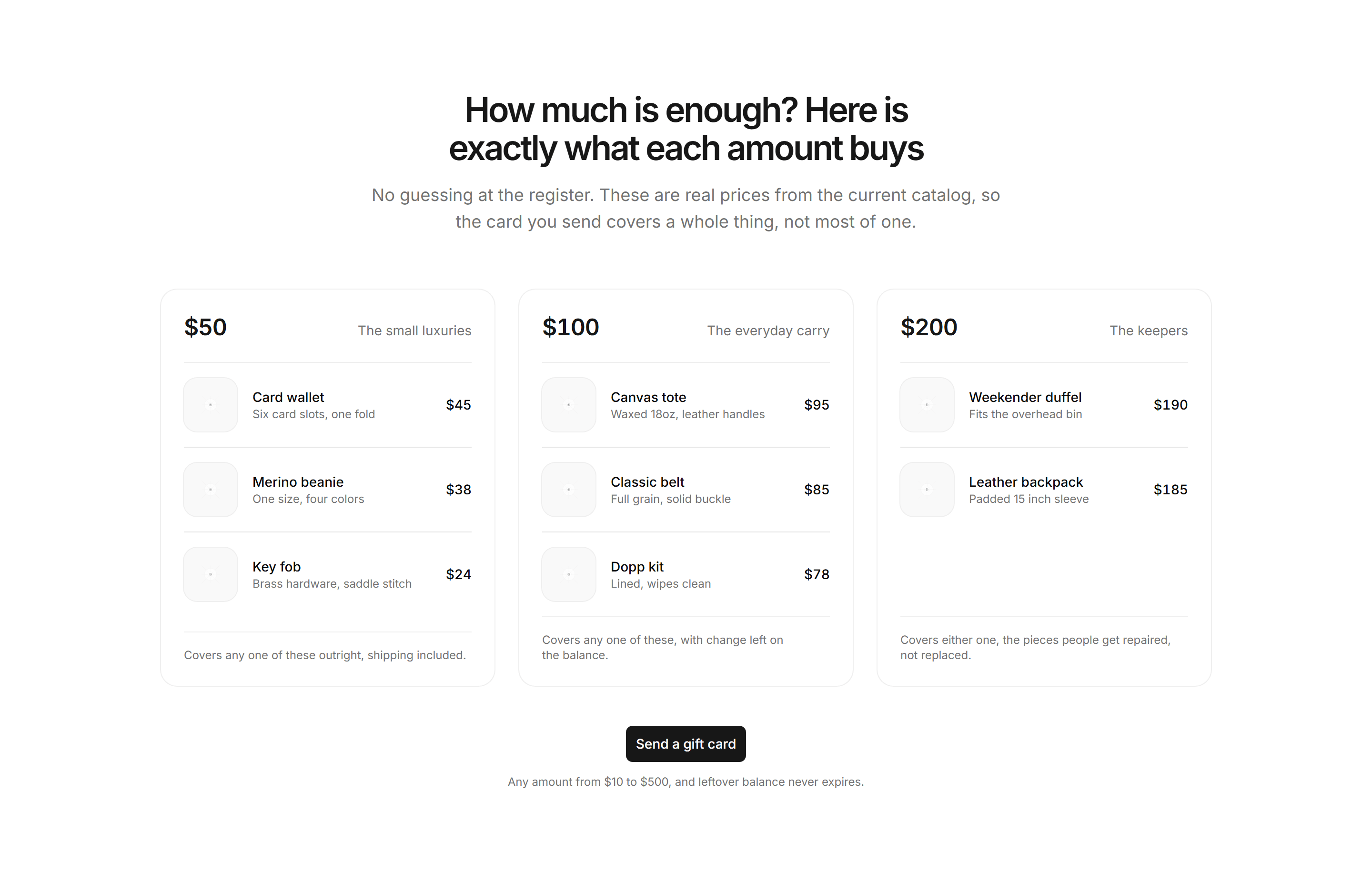Ecommerce Gift Card: Gift Card Amount Guide
