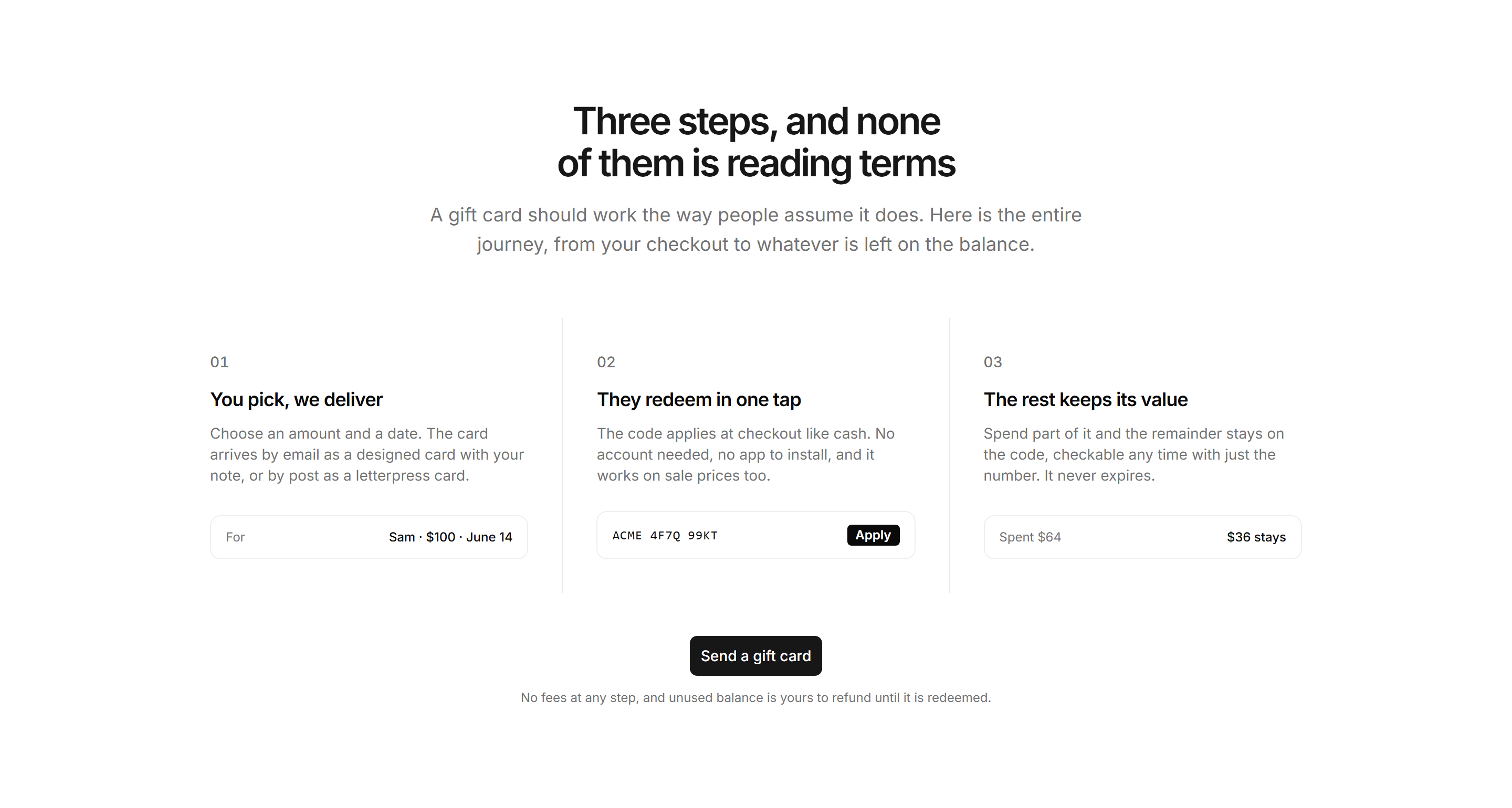 Ecommerce Gift Card: Gift Card How It Works