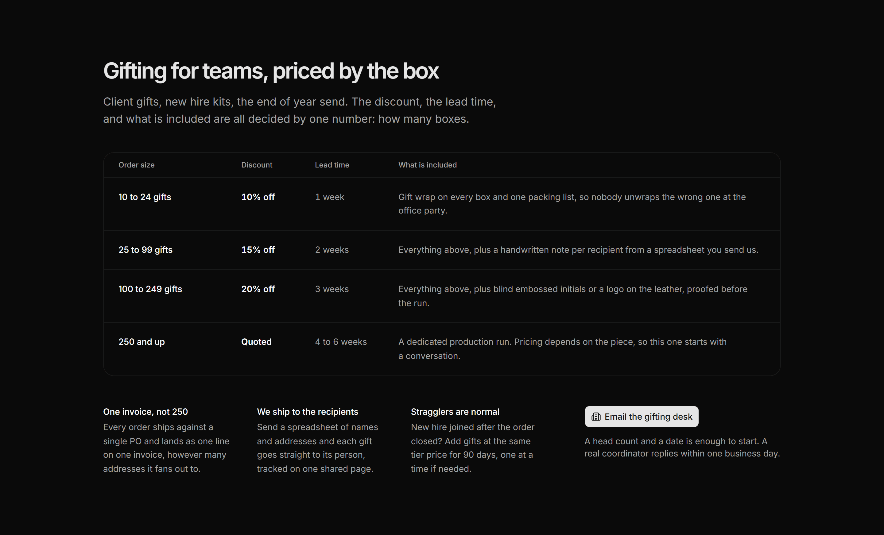 Ecommerce Gifting: Corporate Gifting Tiers