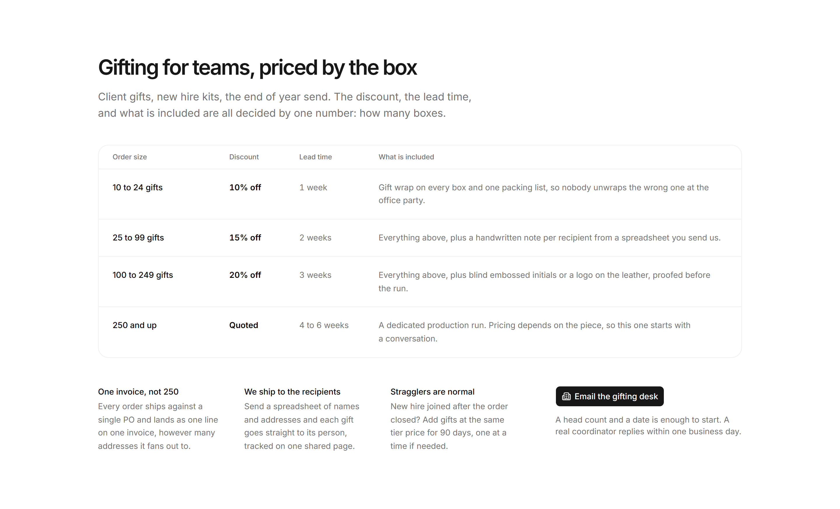 Ecommerce Gifting: Corporate Gifting Tiers