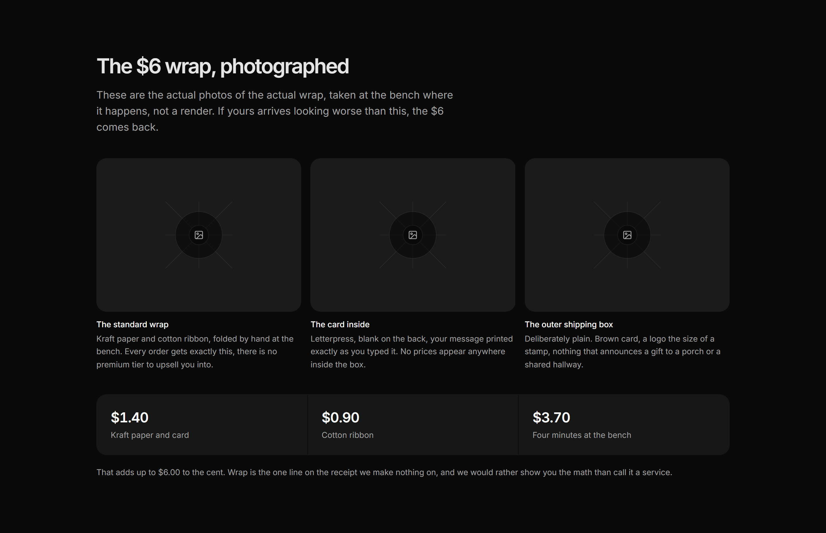 Ecommerce Gifting: Gift Wrapping Gallery