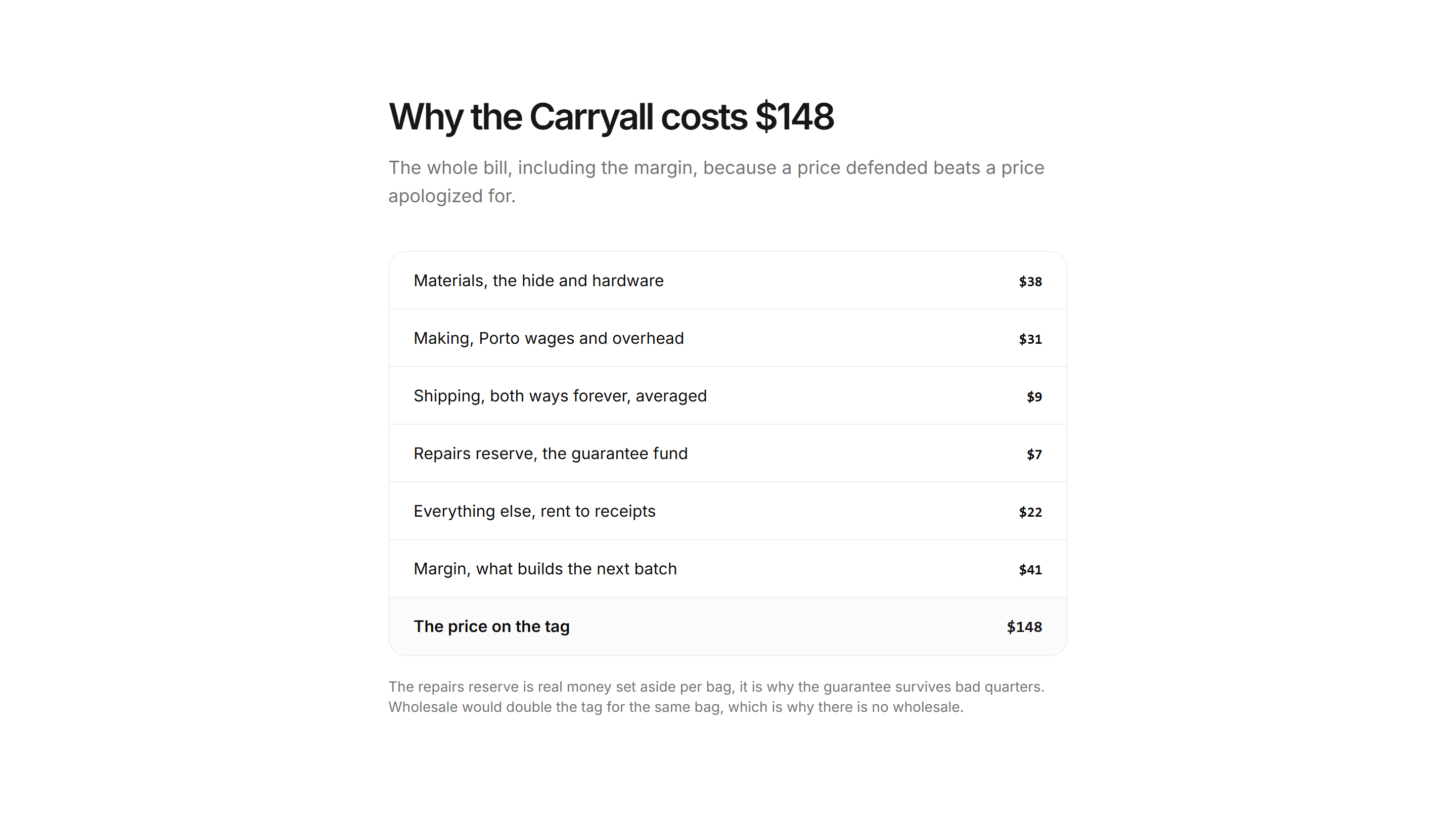 Ecommerce Incentive: About Our Prices