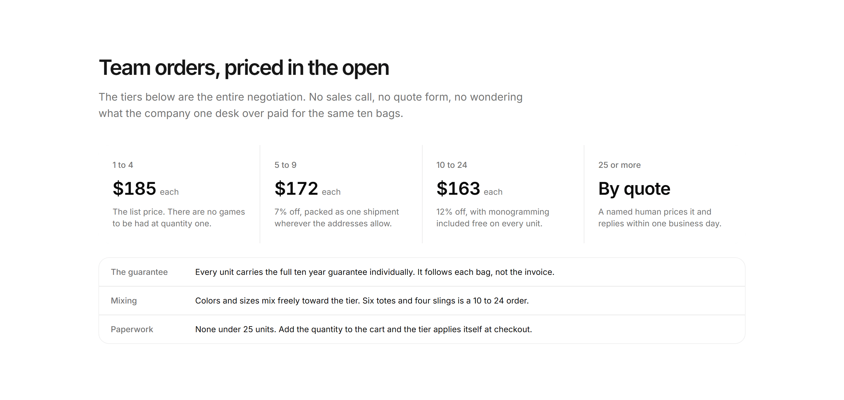 Ecommerce Incentive: Bulk Pricing Tiers