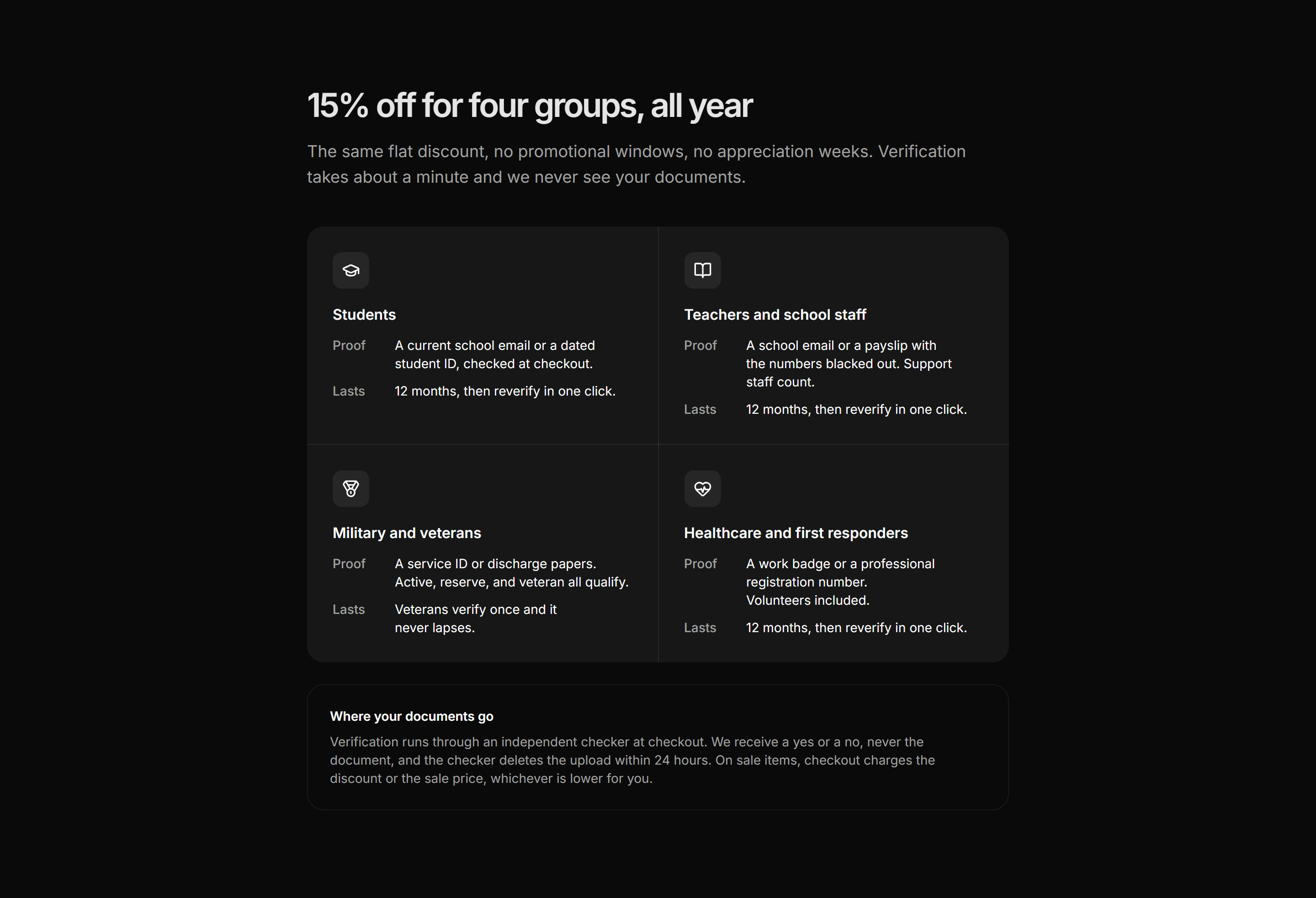 Ecommerce Incentive: Community Discount Grid