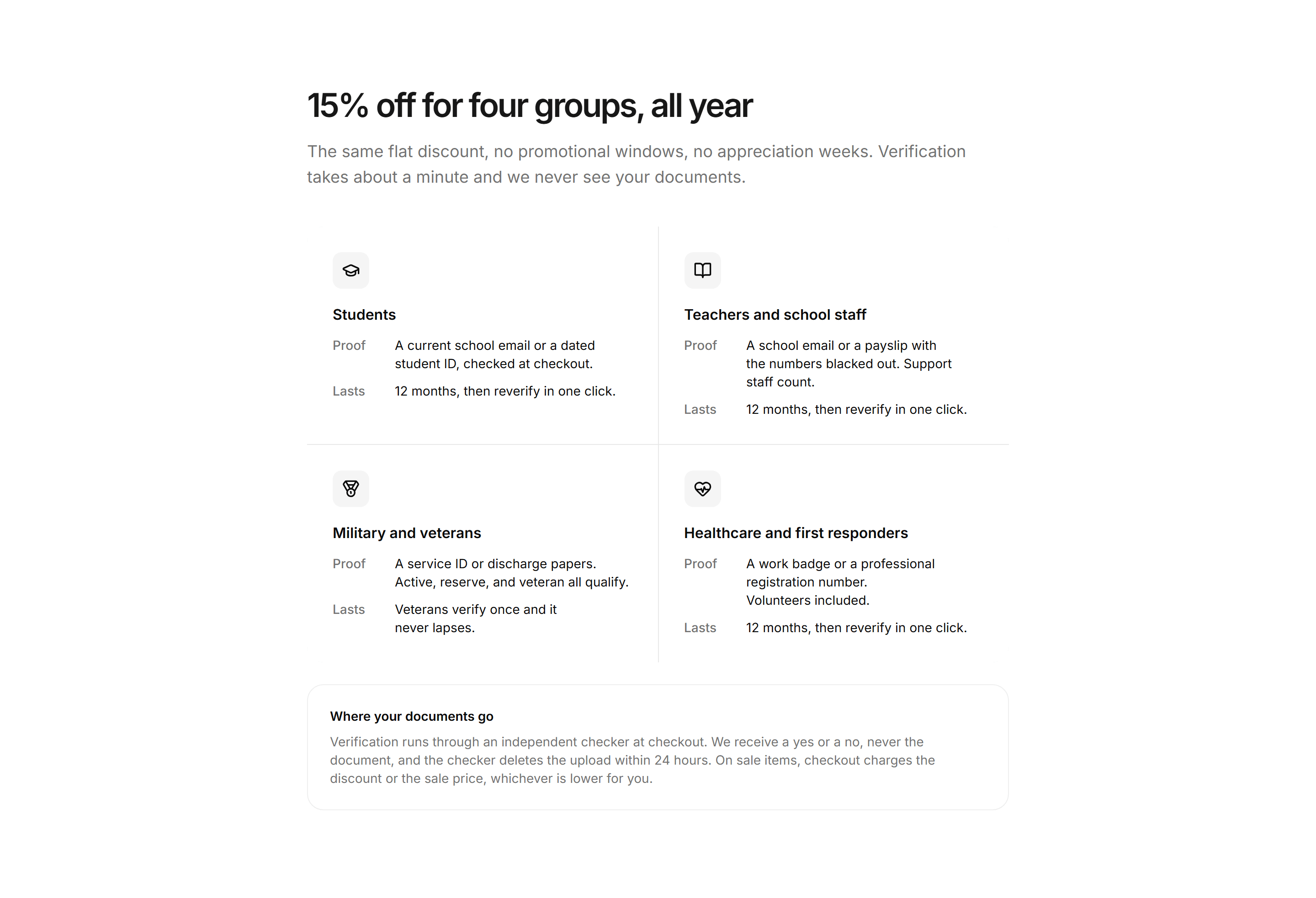 Ecommerce Incentive: Community Discount Grid