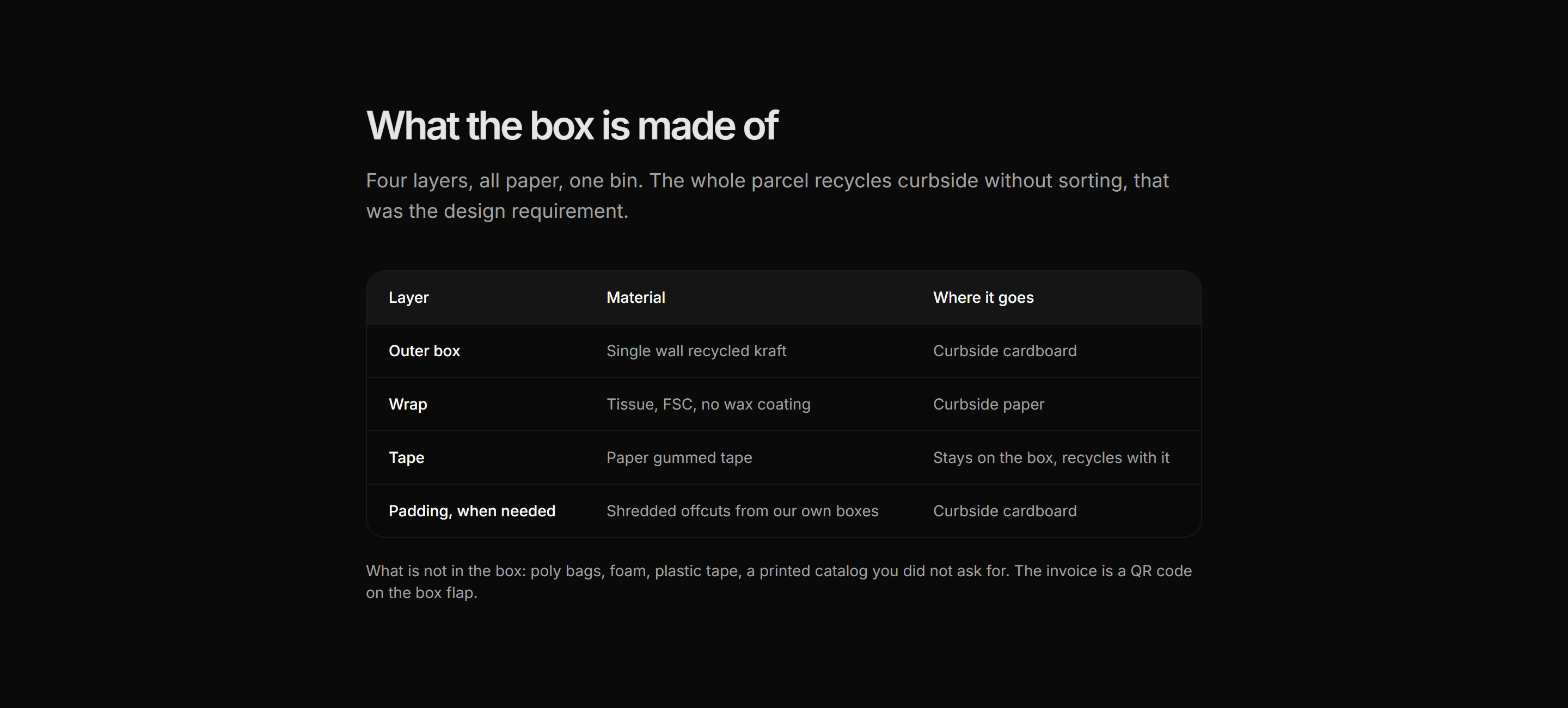 Ecommerce Incentive: Packaging Explainer