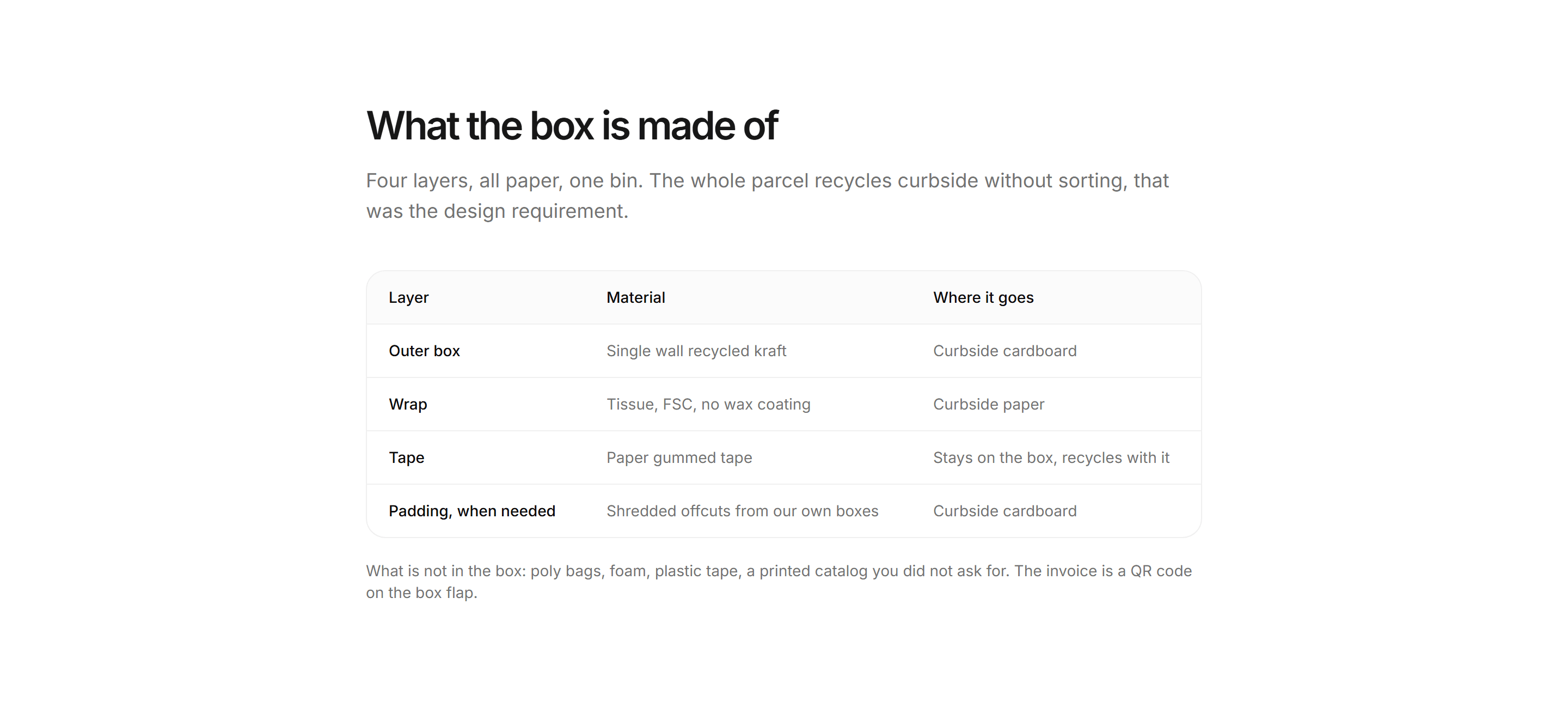 Ecommerce Incentive: Packaging Explainer