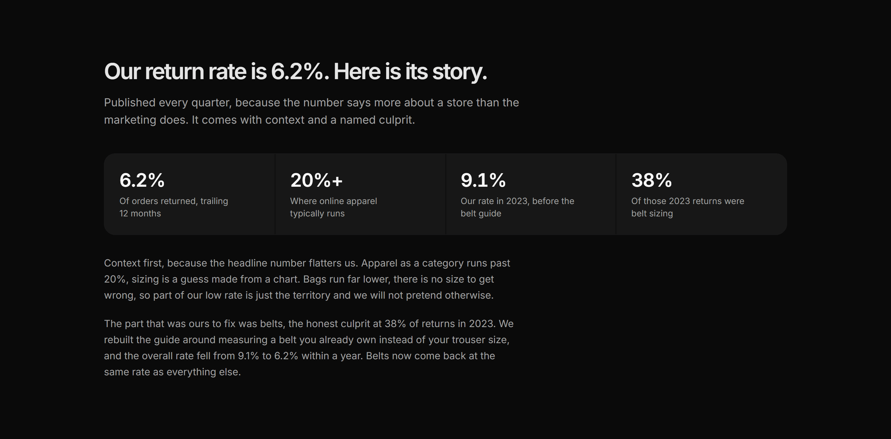 Ecommerce Incentive: Returns Rate Transparency