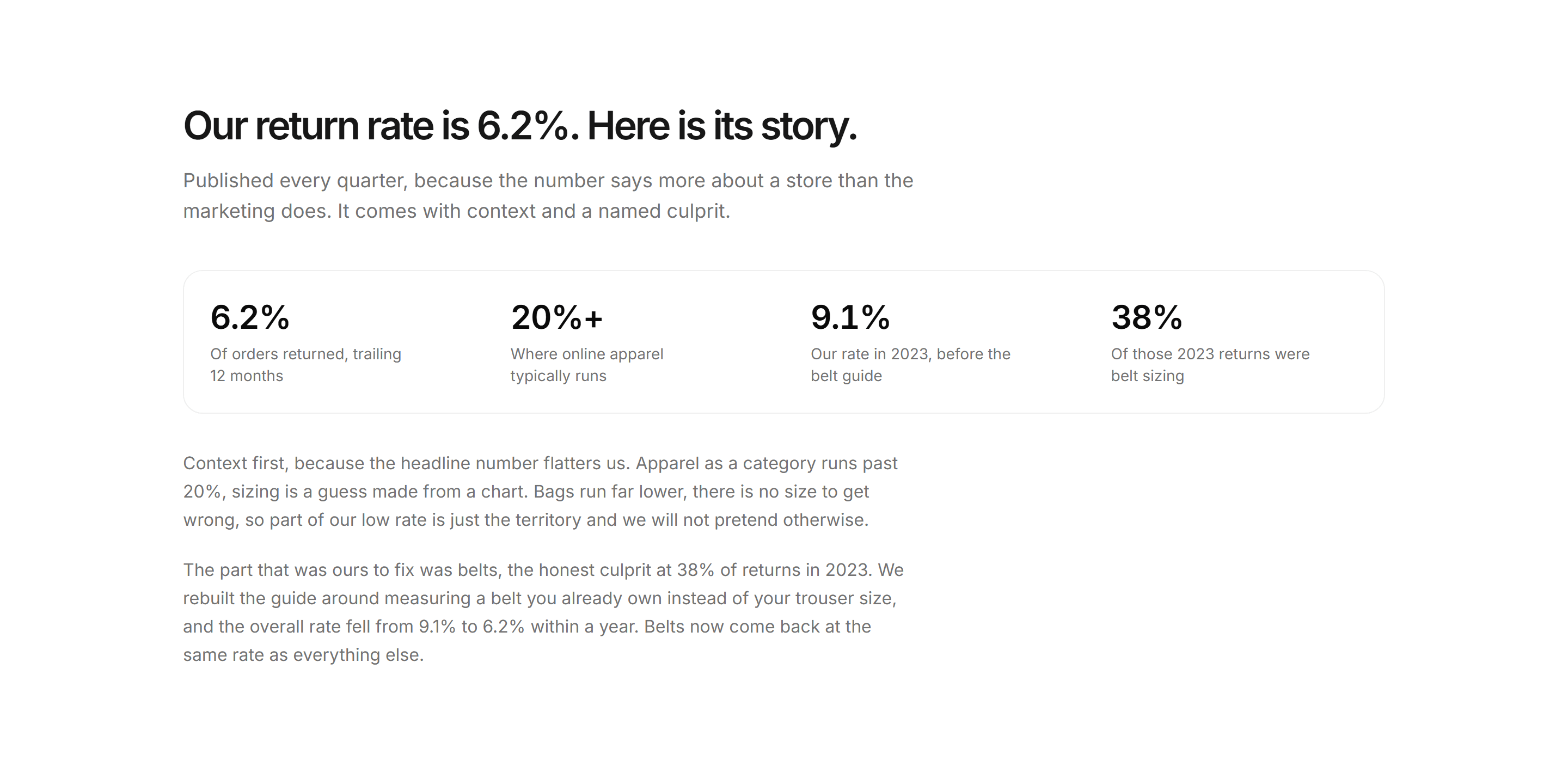 Ecommerce Incentive: Returns Rate Transparency