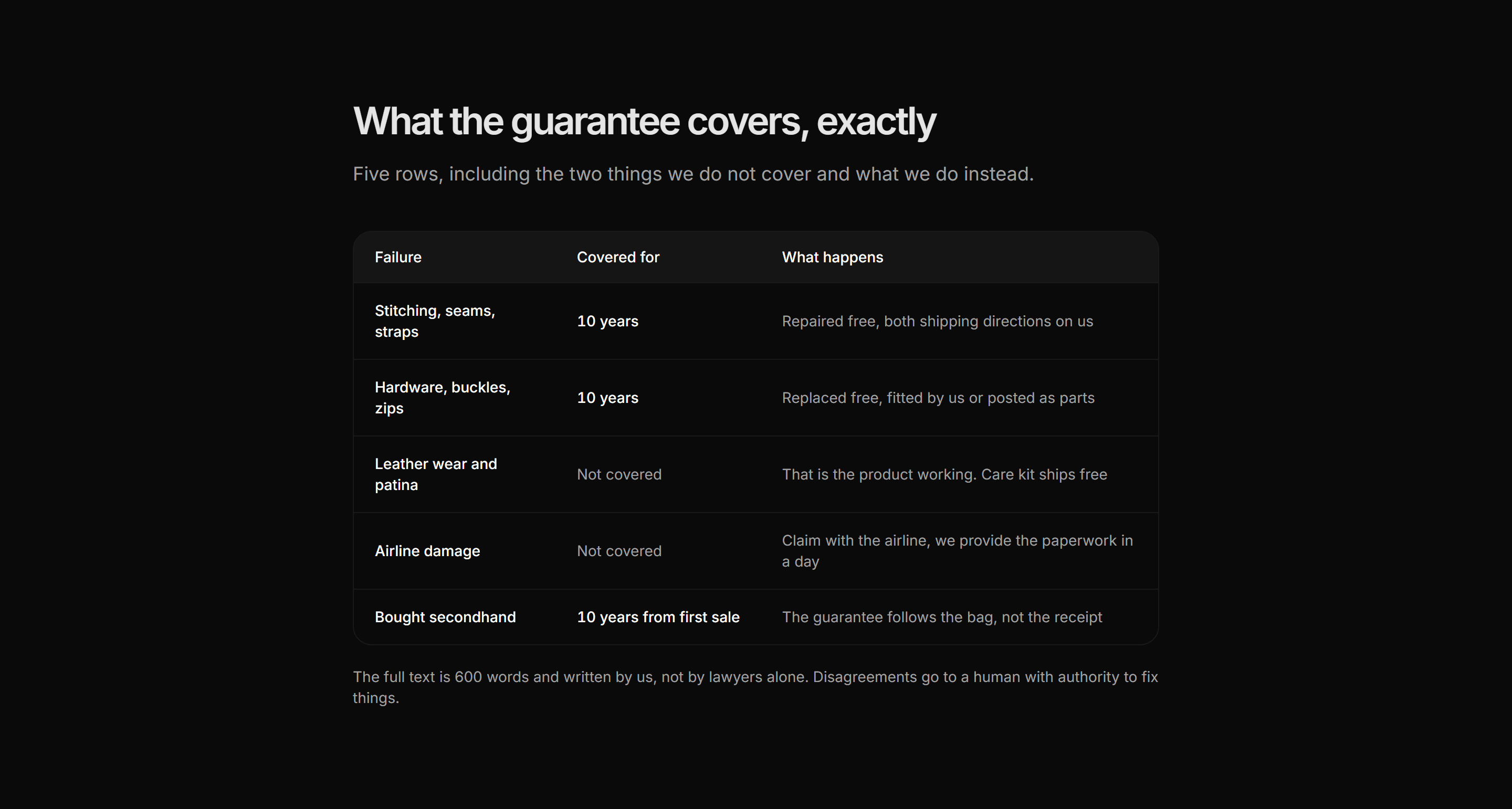 Ecommerce Incentive: Warranty Table