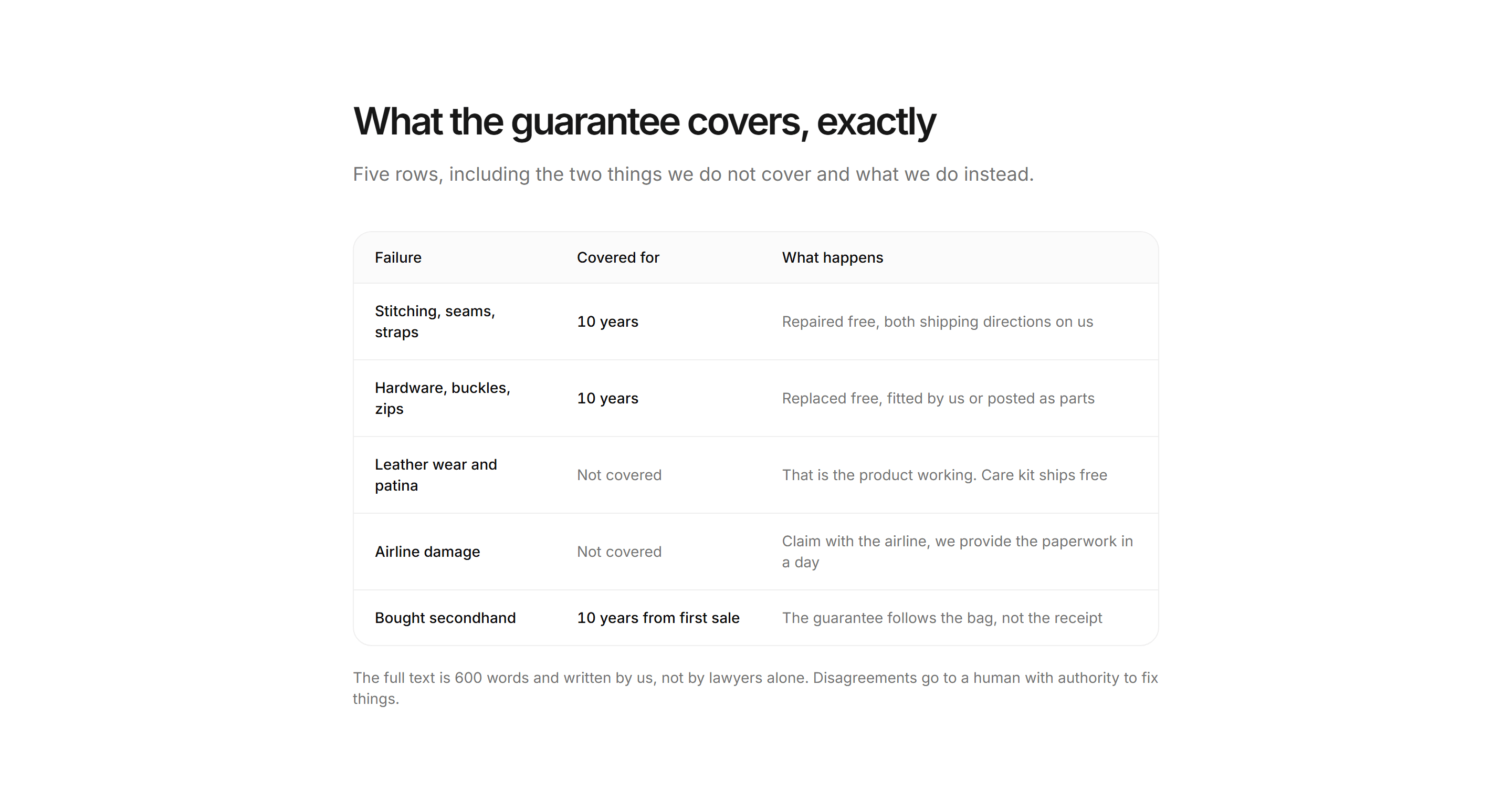 Ecommerce Incentive: Warranty Table