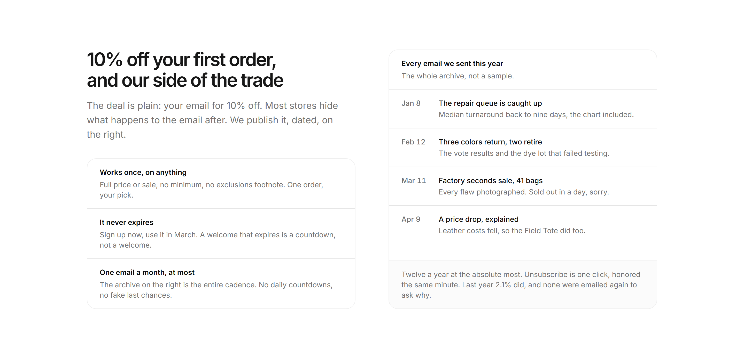 Ecommerce Incentive: Welcome Code Explainer