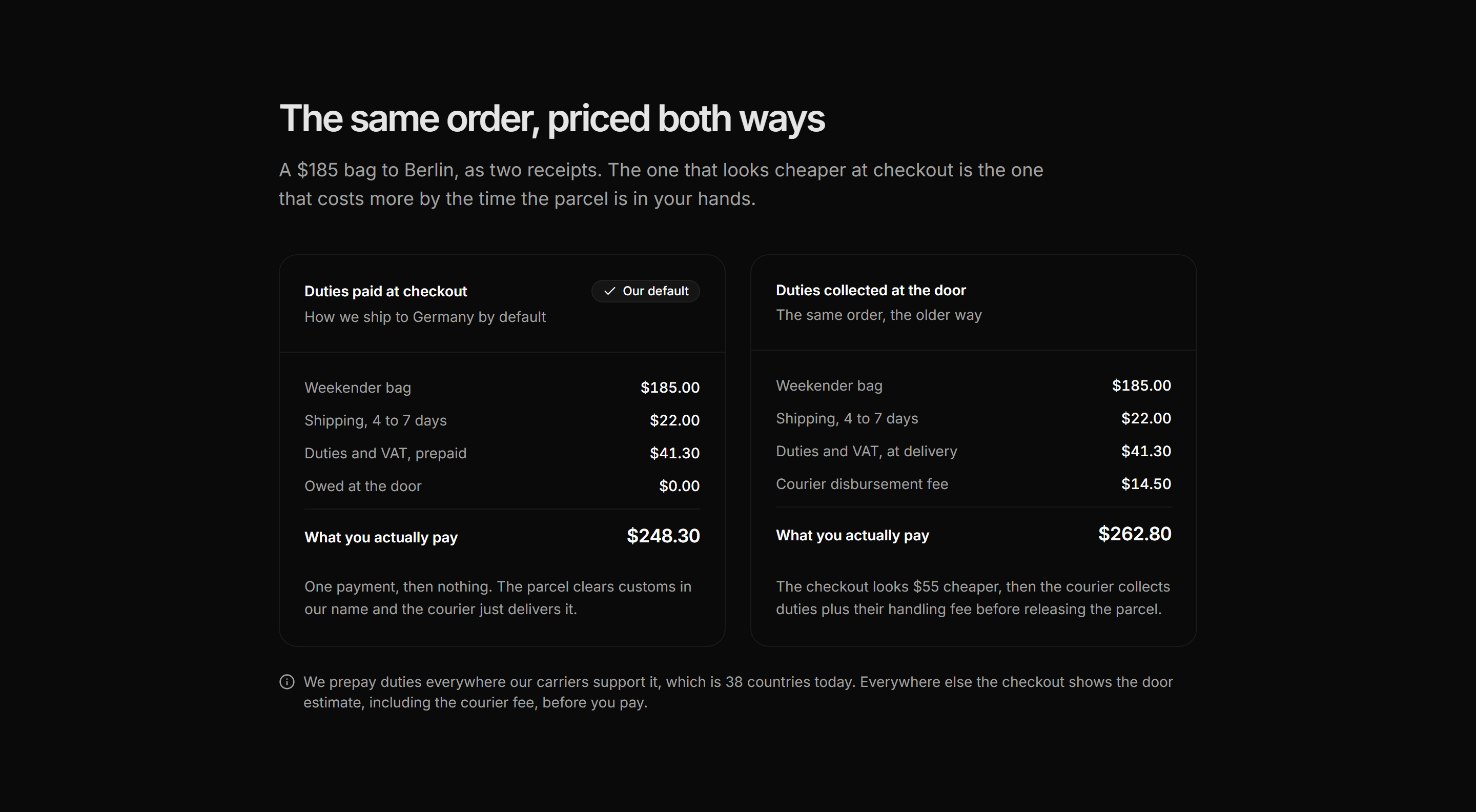 Ecommerce International: Landed Cost Comparison