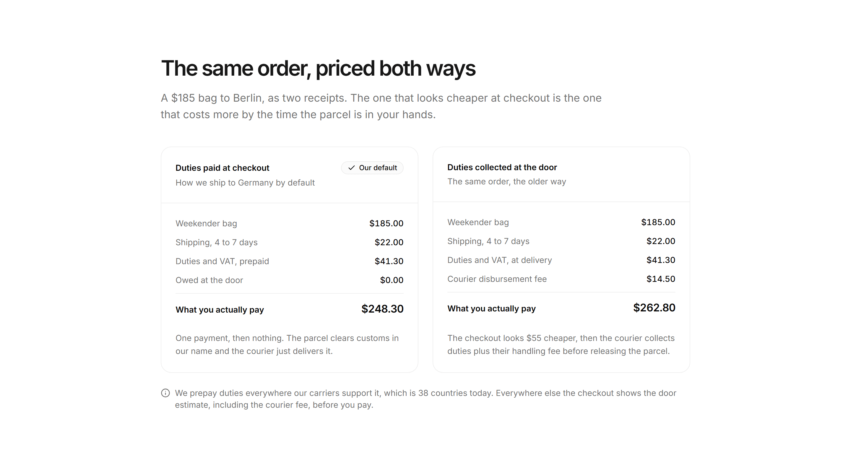 Ecommerce International: Landed Cost Comparison