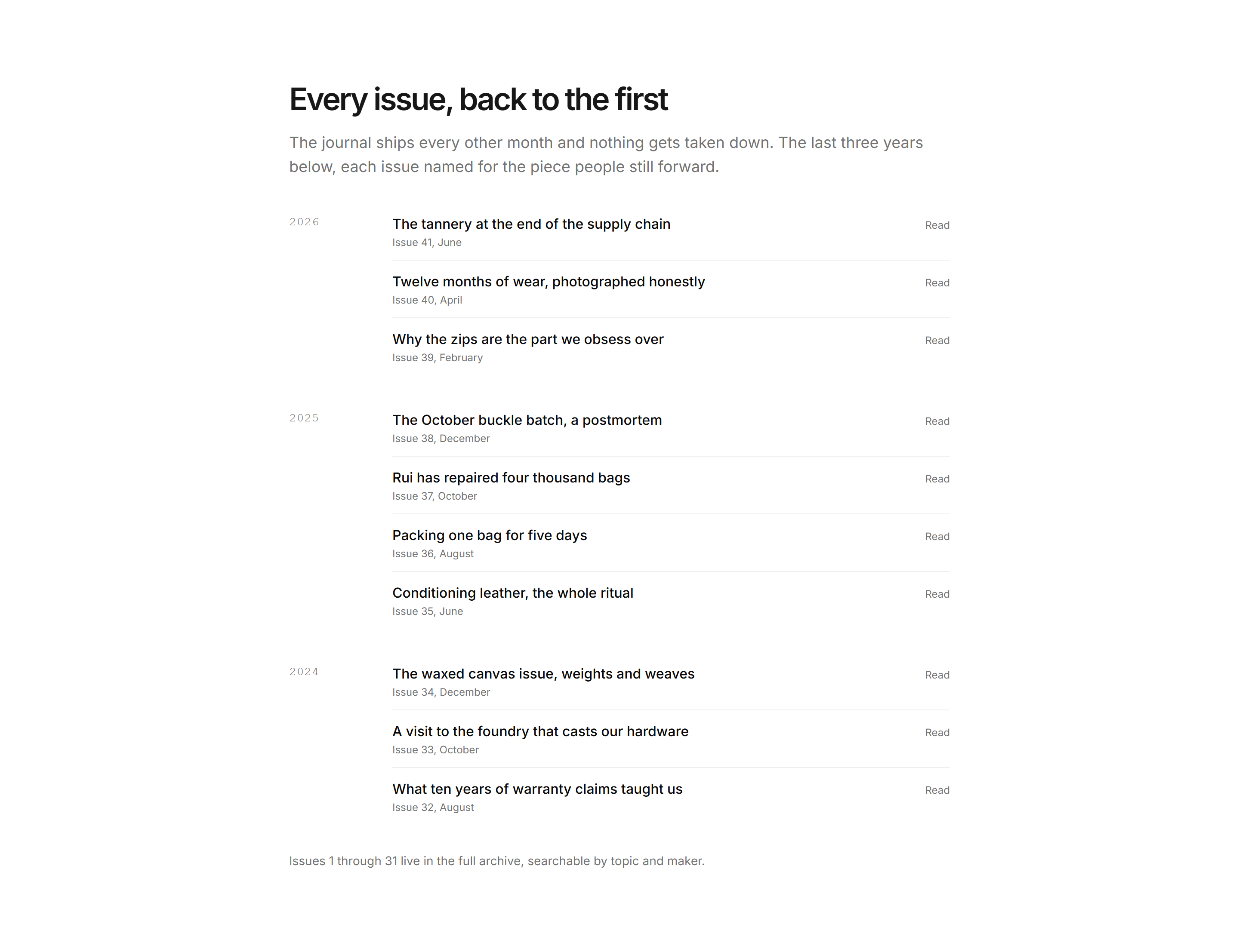 Ecommerce Journal: Issue Archive Timeline