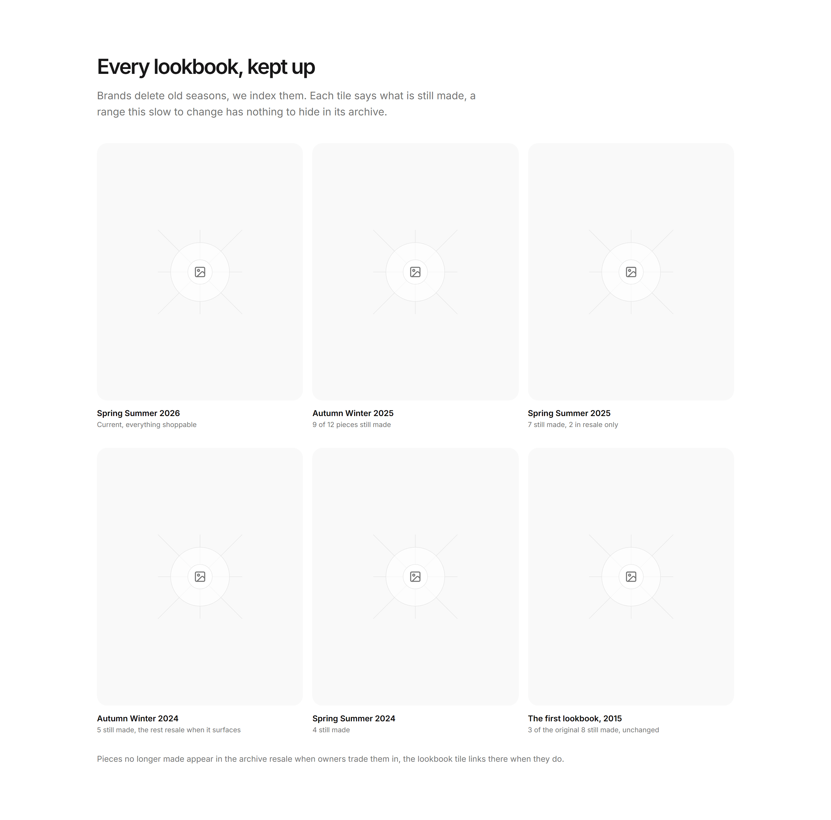 Ecommerce Lookbook: Archive Lookbooks Index