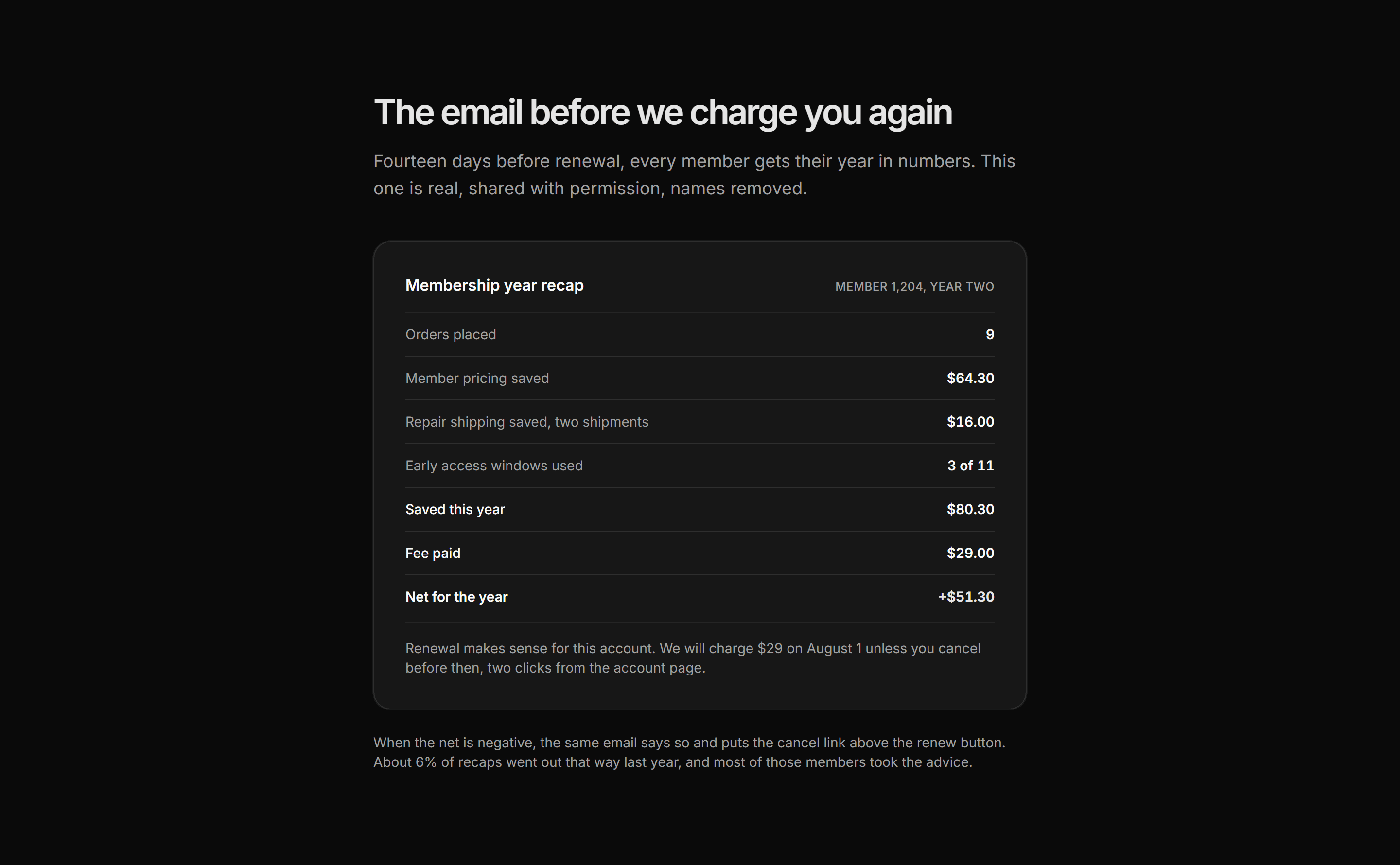 Ecommerce Membership: Member Year Recap
