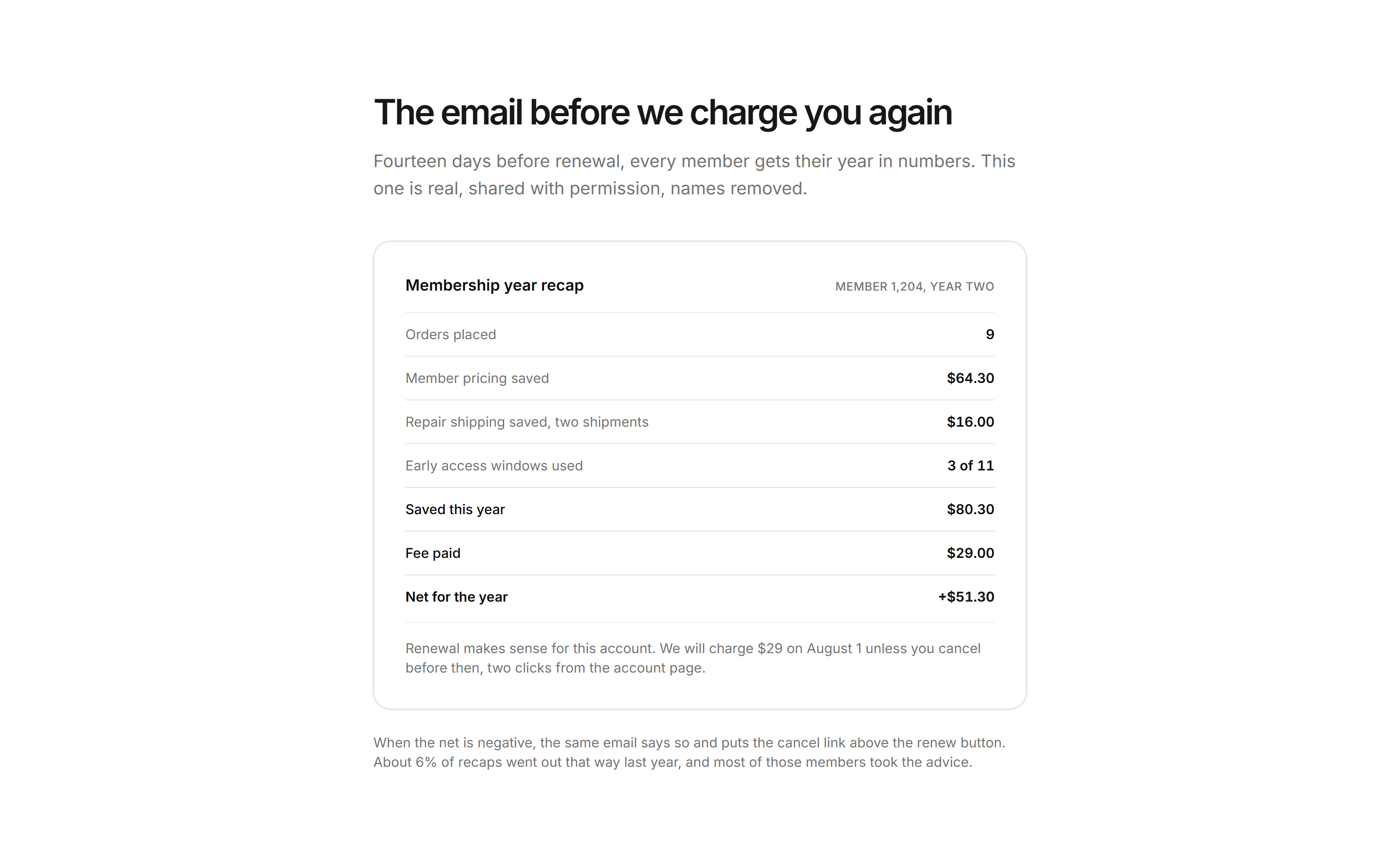 Ecommerce Membership: Member Year Recap
