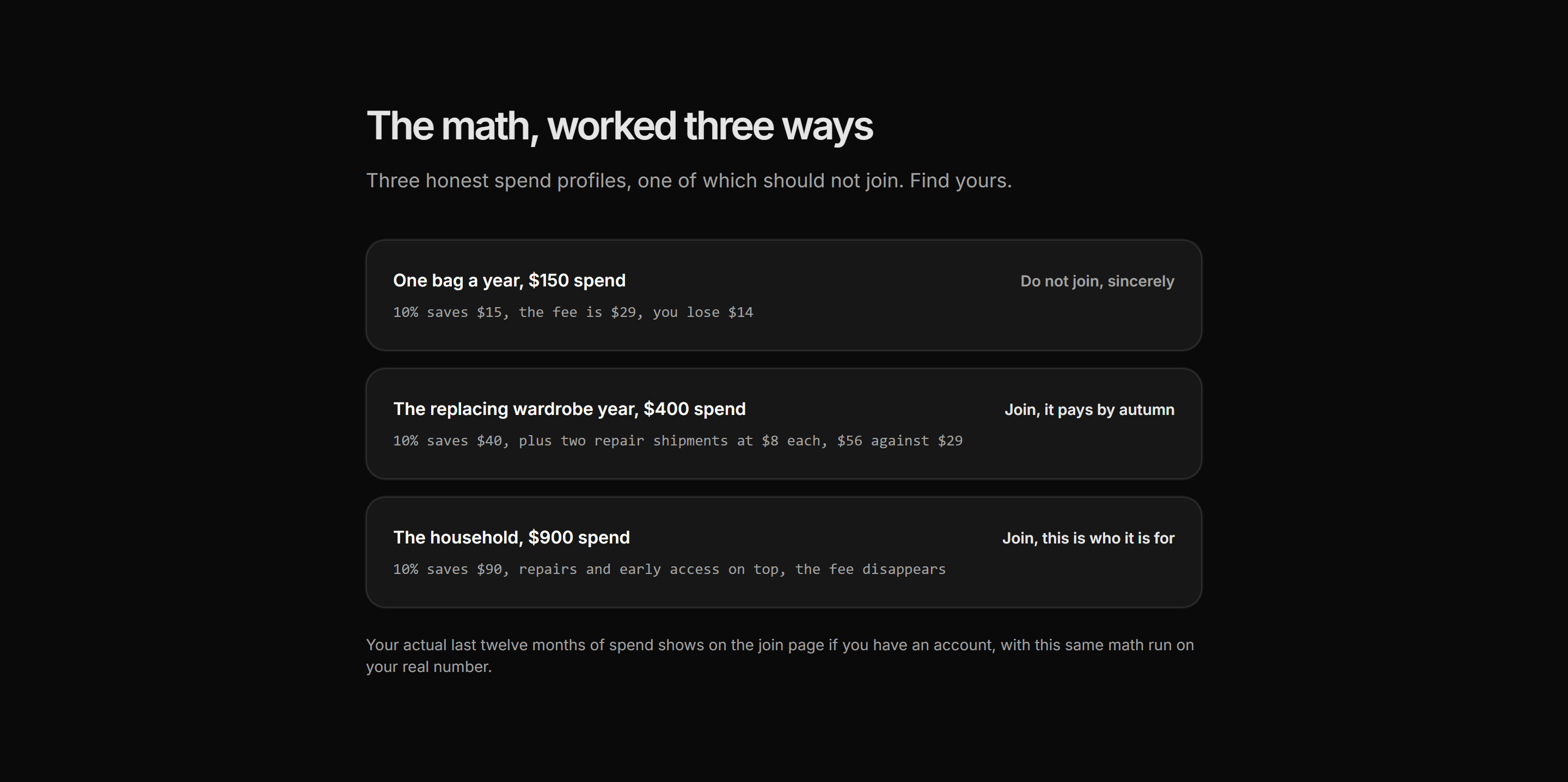 Ecommerce Membership: Membership Math Explainer