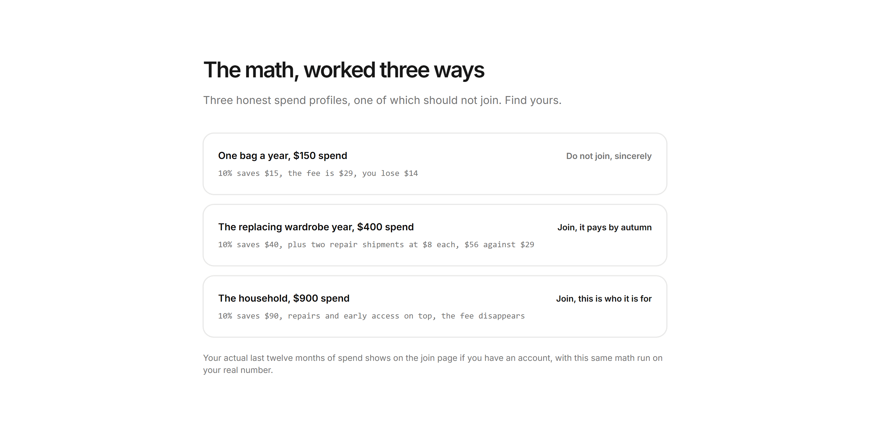 Ecommerce Membership: Membership Math Explainer