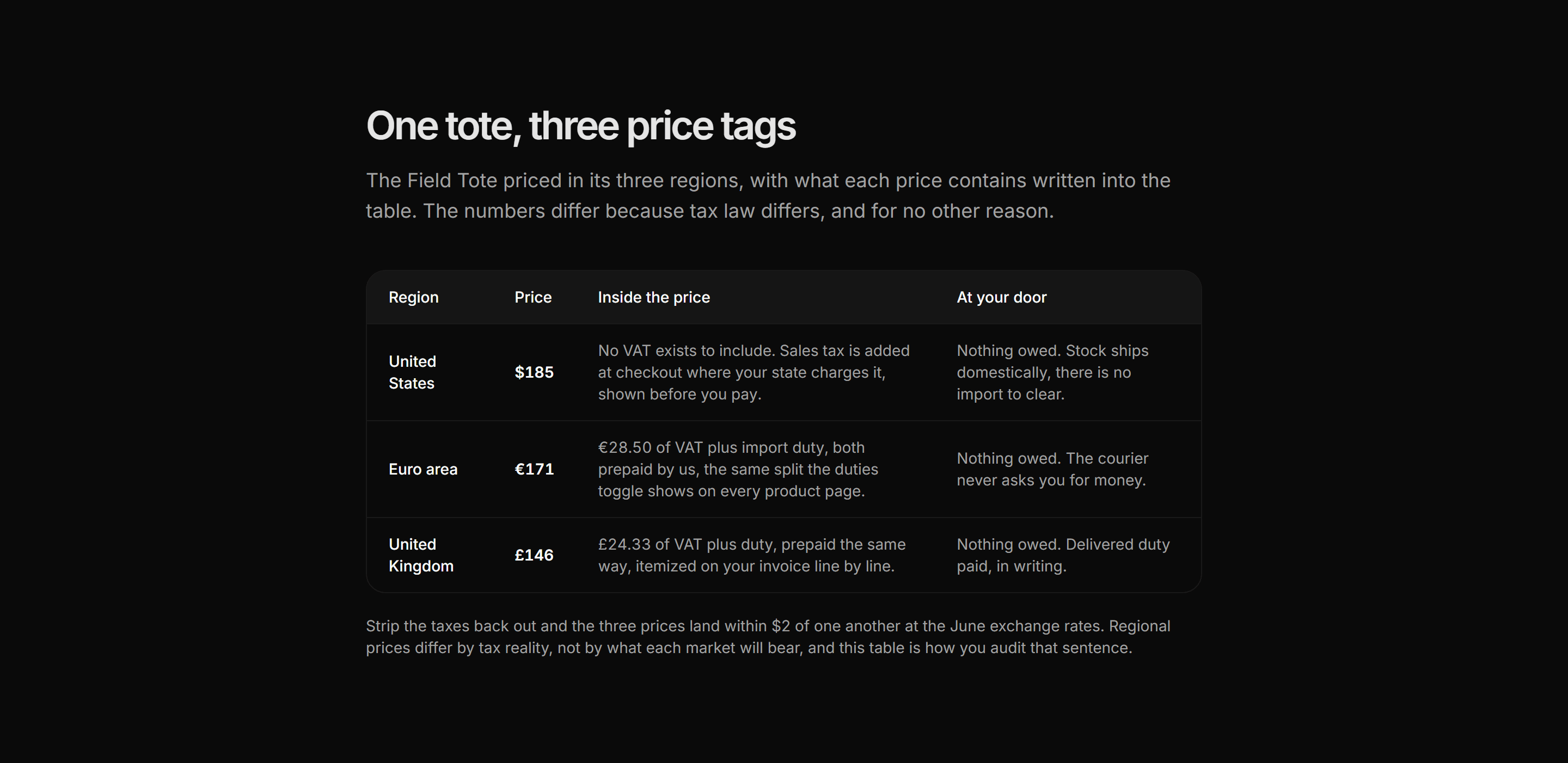 Ecommerce Payment: Multi Currency Pricing Table