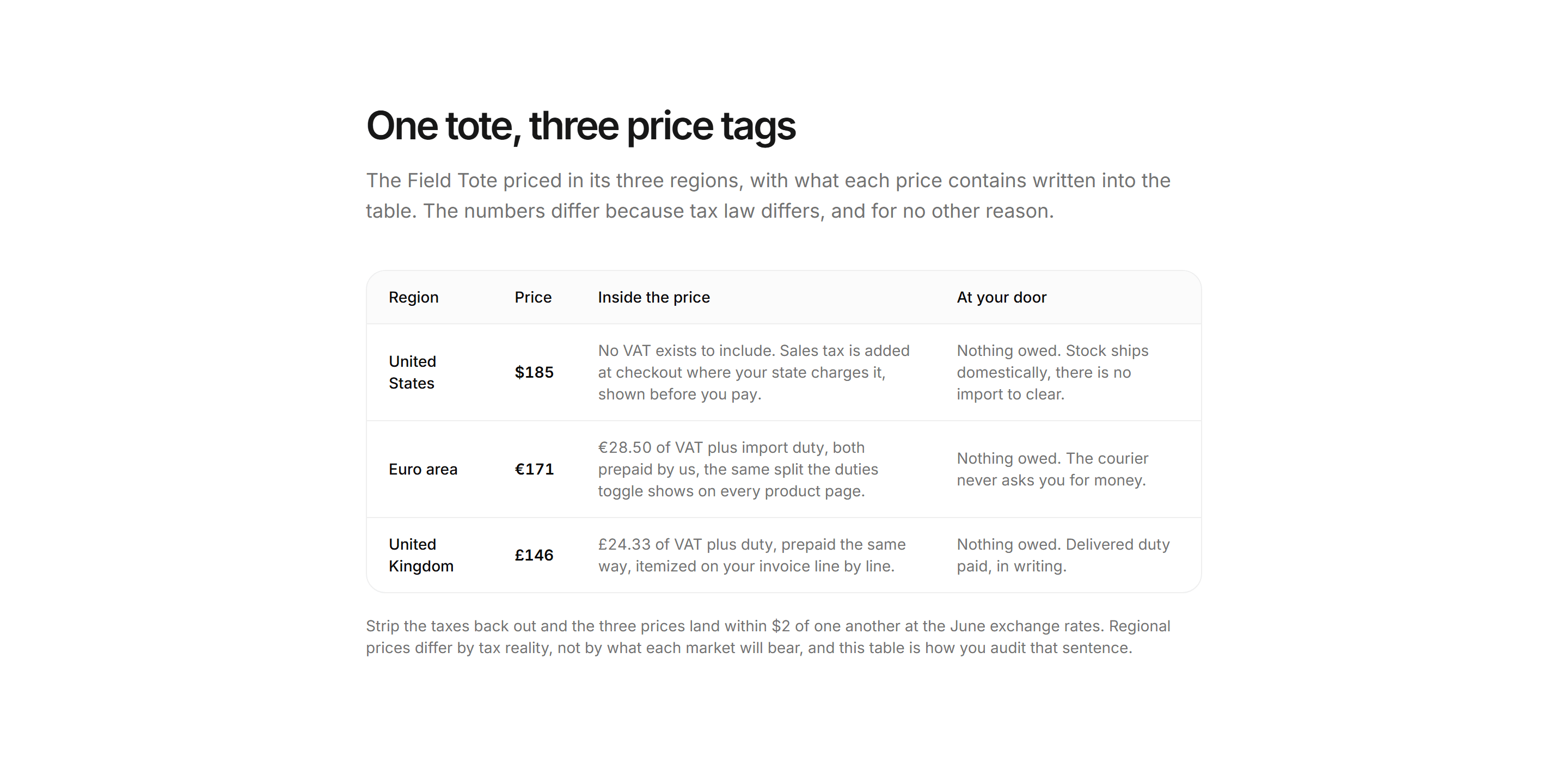 Ecommerce Payment: Multi Currency Pricing Table