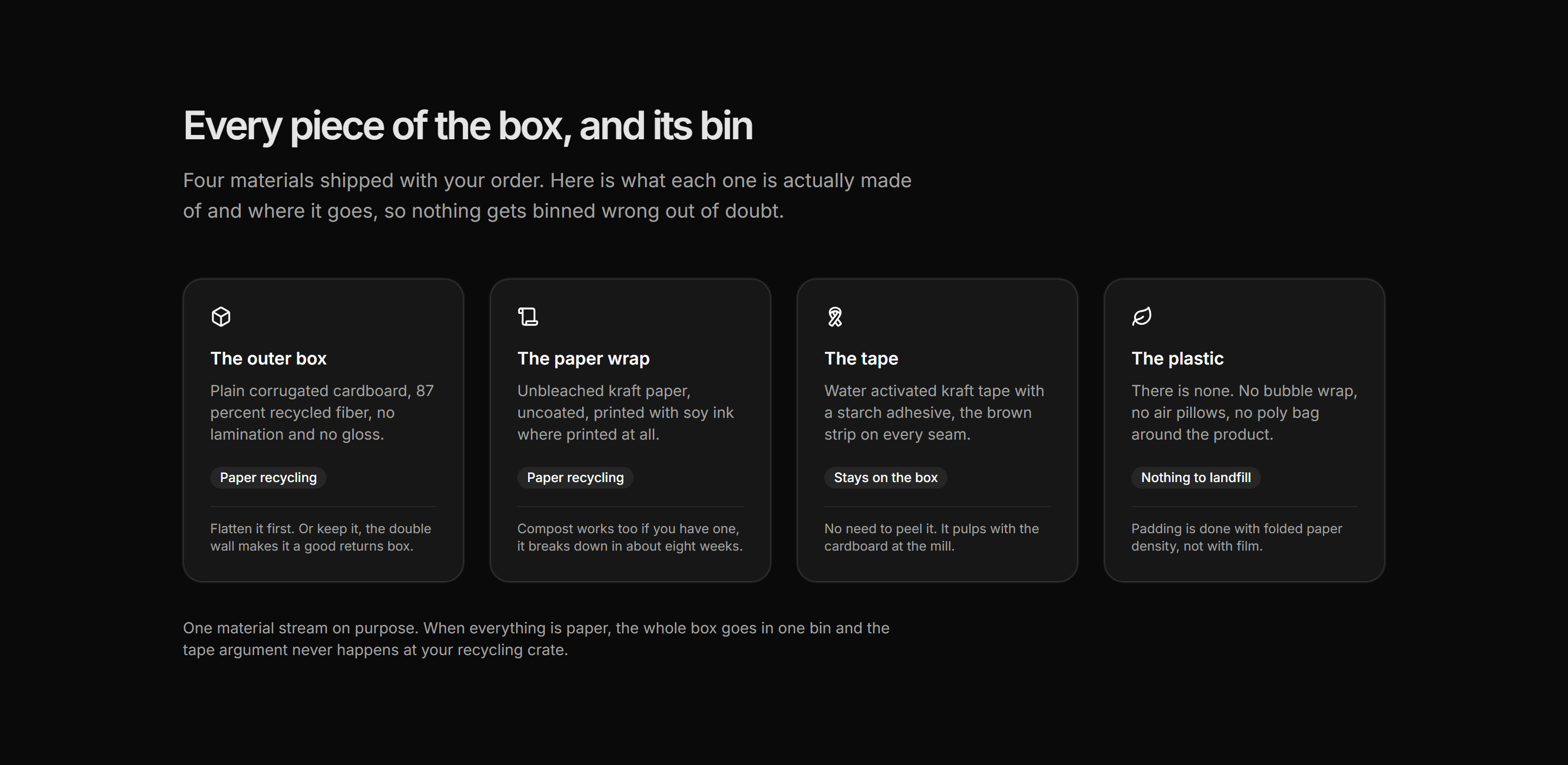 Ecommerce Post Purchase: Packaging Recycling Guide