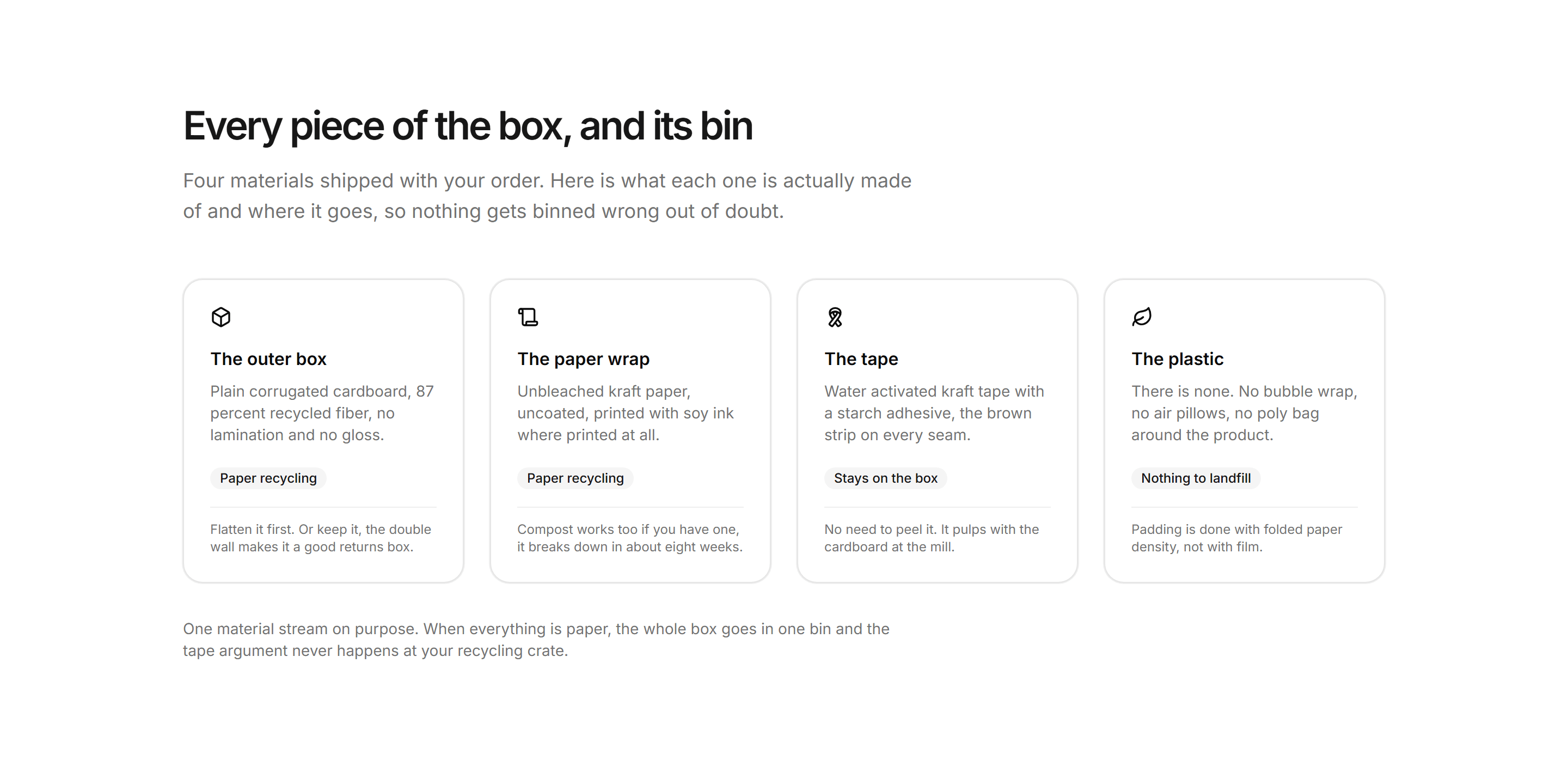 Ecommerce Post Purchase: Packaging Recycling Guide