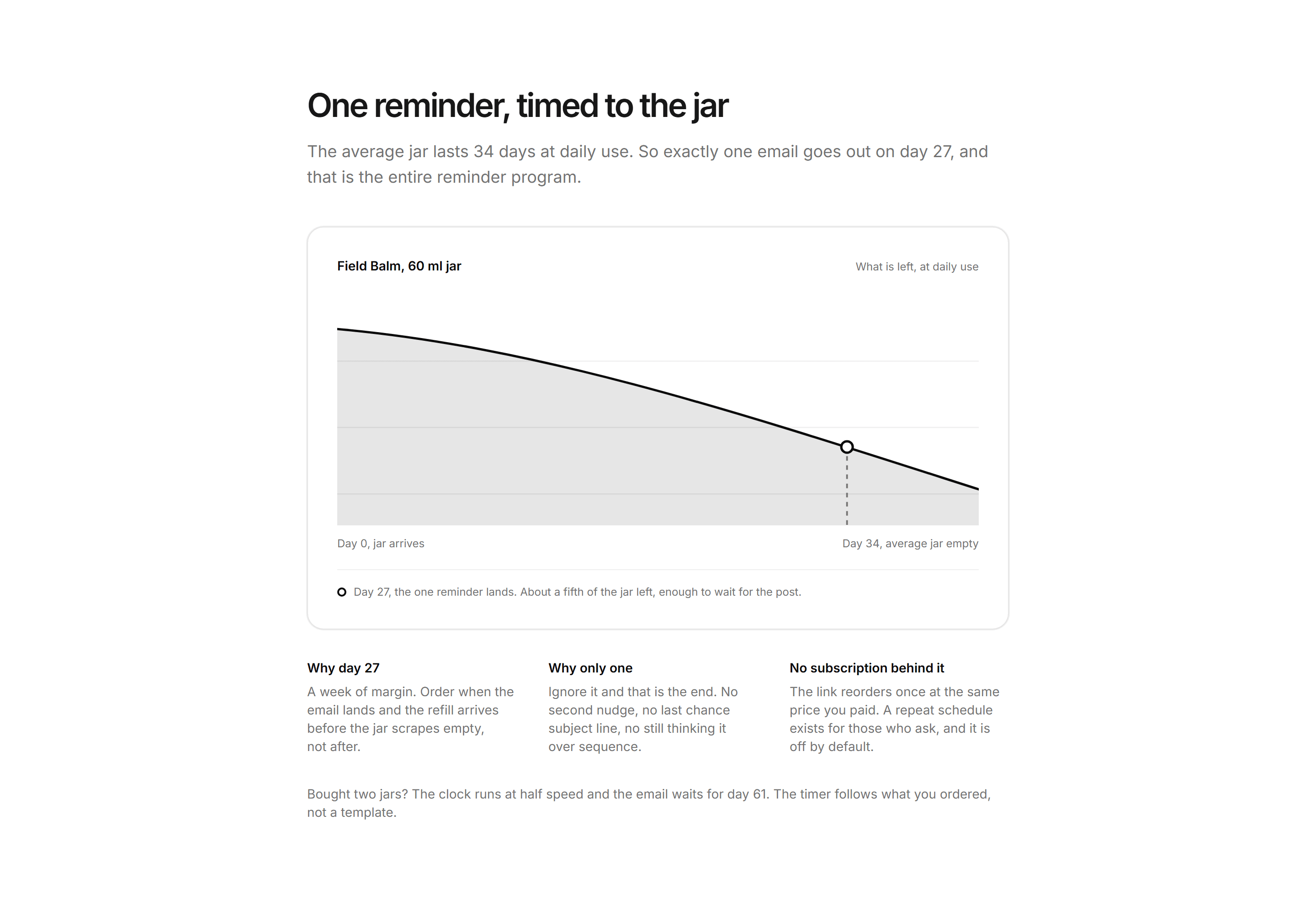 Ecommerce Post Purchase: Reorder Reminder Card