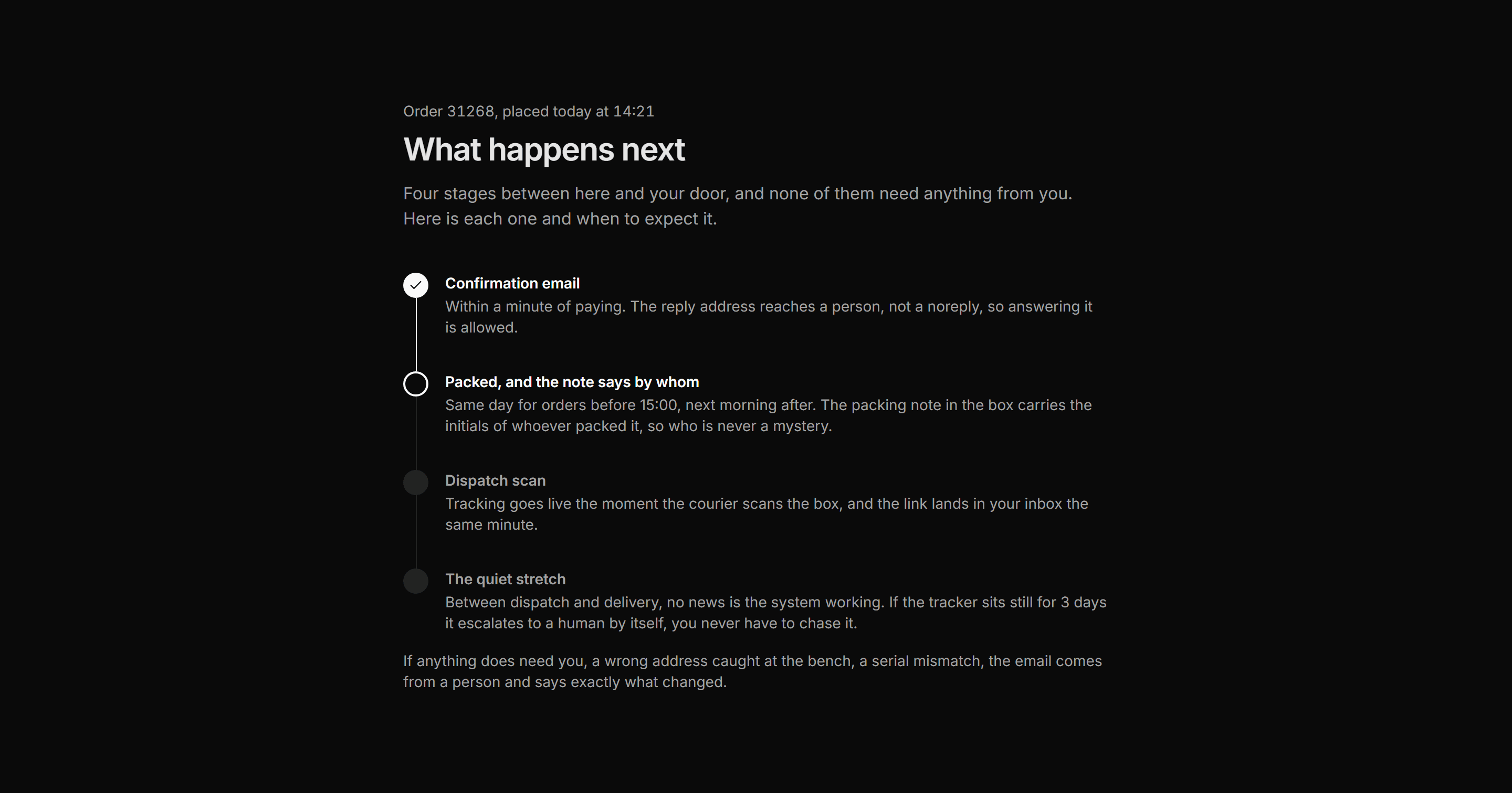 Ecommerce Post Purchase: What Happens Next Timeline
