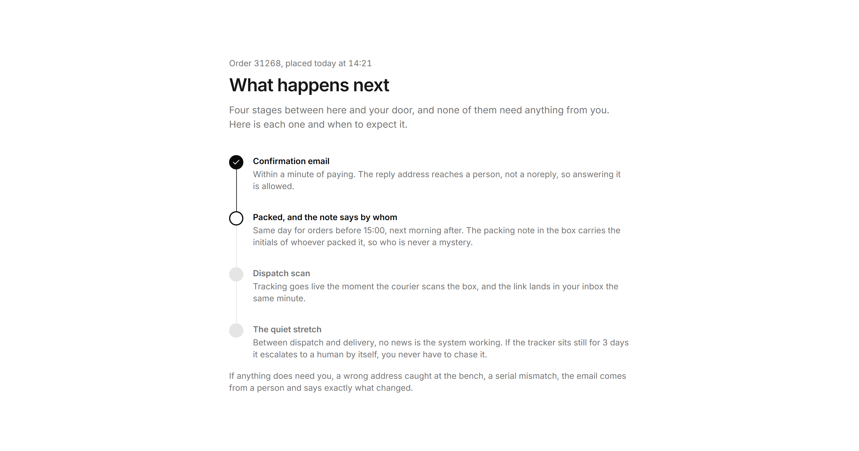 Ecommerce Post Purchase: What Happens Next Timeline