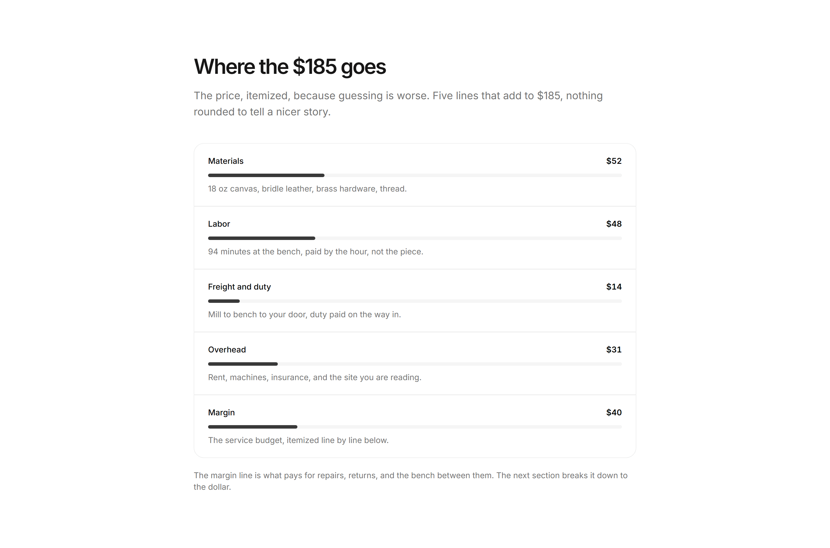 Ecommerce Pricing Transparency: Cost Breakdown Bars