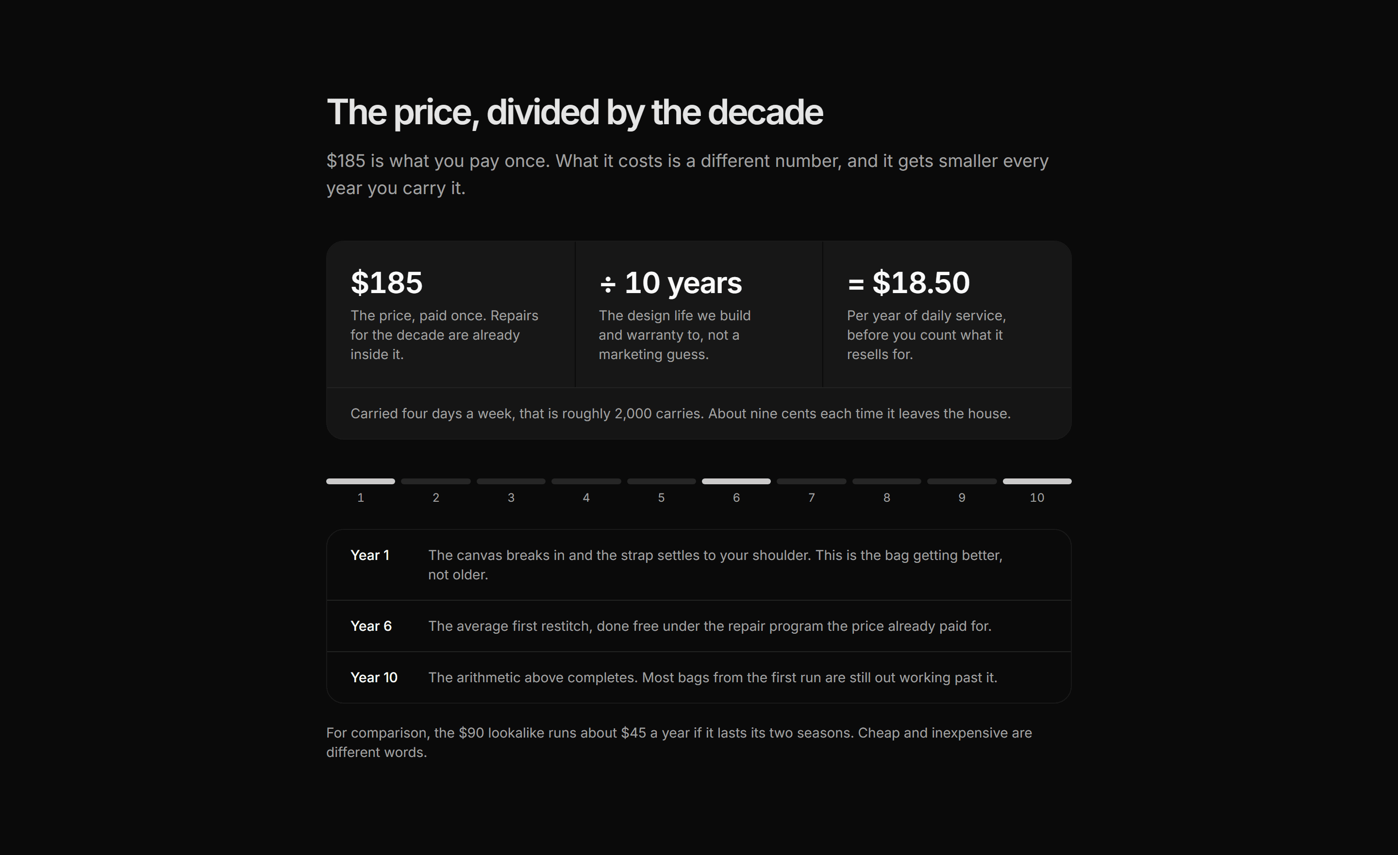 Ecommerce Pricing Transparency: Cost Per Wear Math