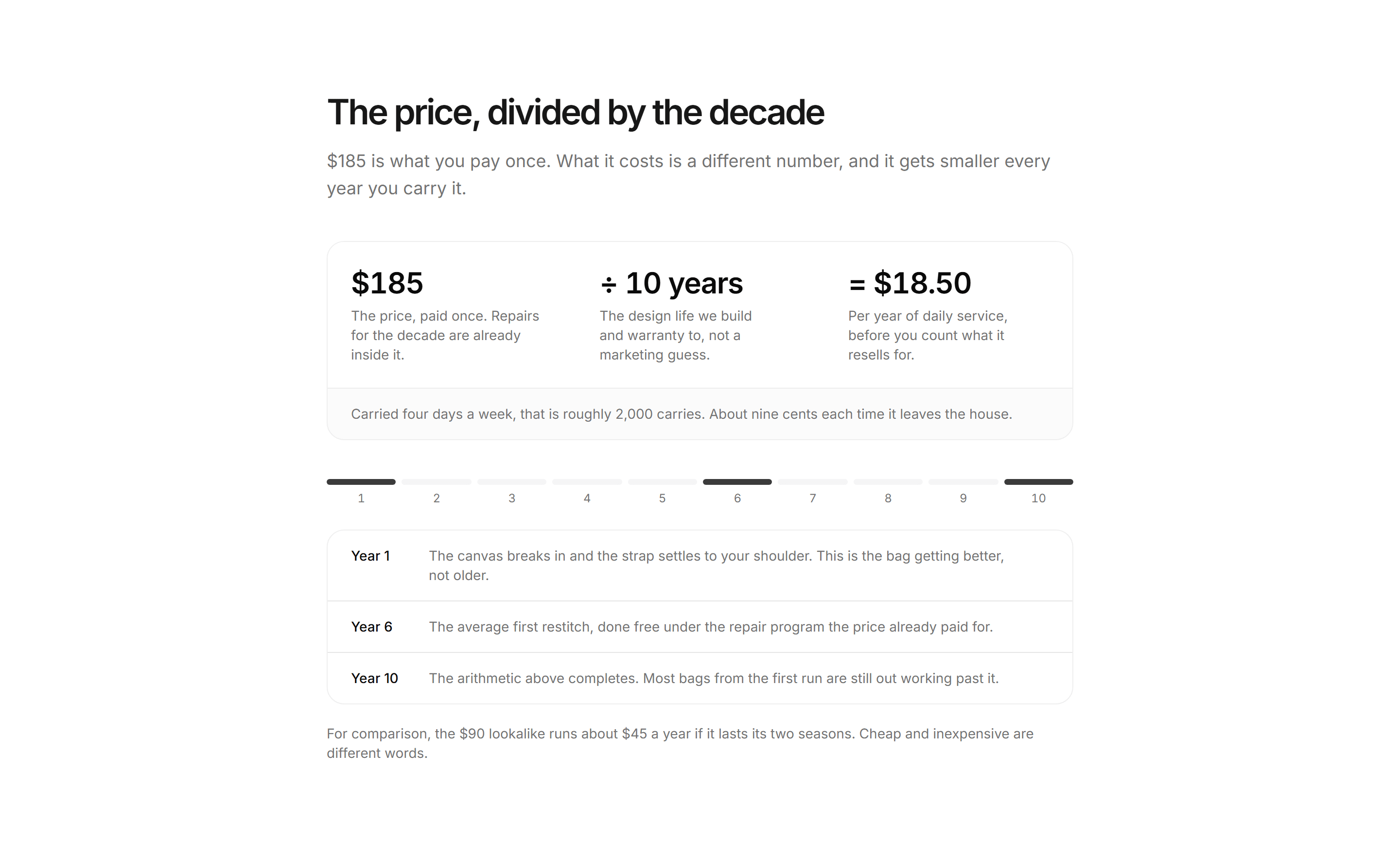 Ecommerce Pricing Transparency: Cost Per Wear Math