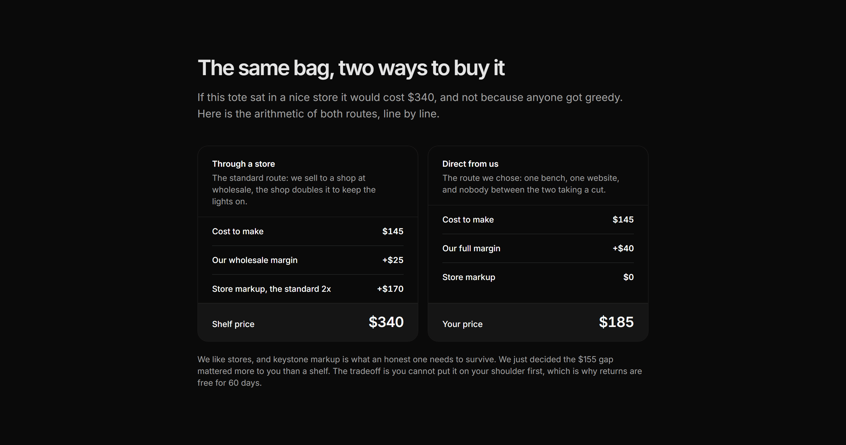 Ecommerce Pricing Transparency: Retail Markup Comparison