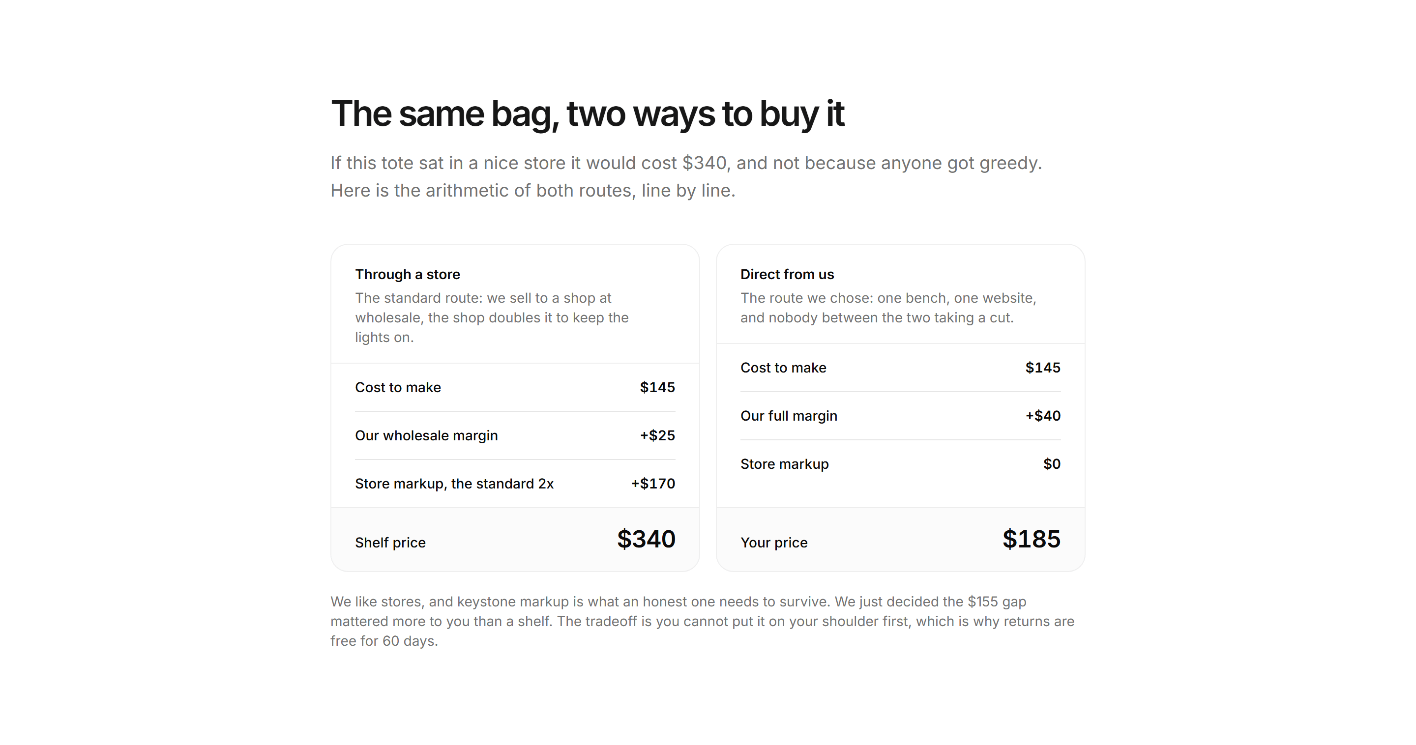 Ecommerce Pricing Transparency: Retail Markup Comparison