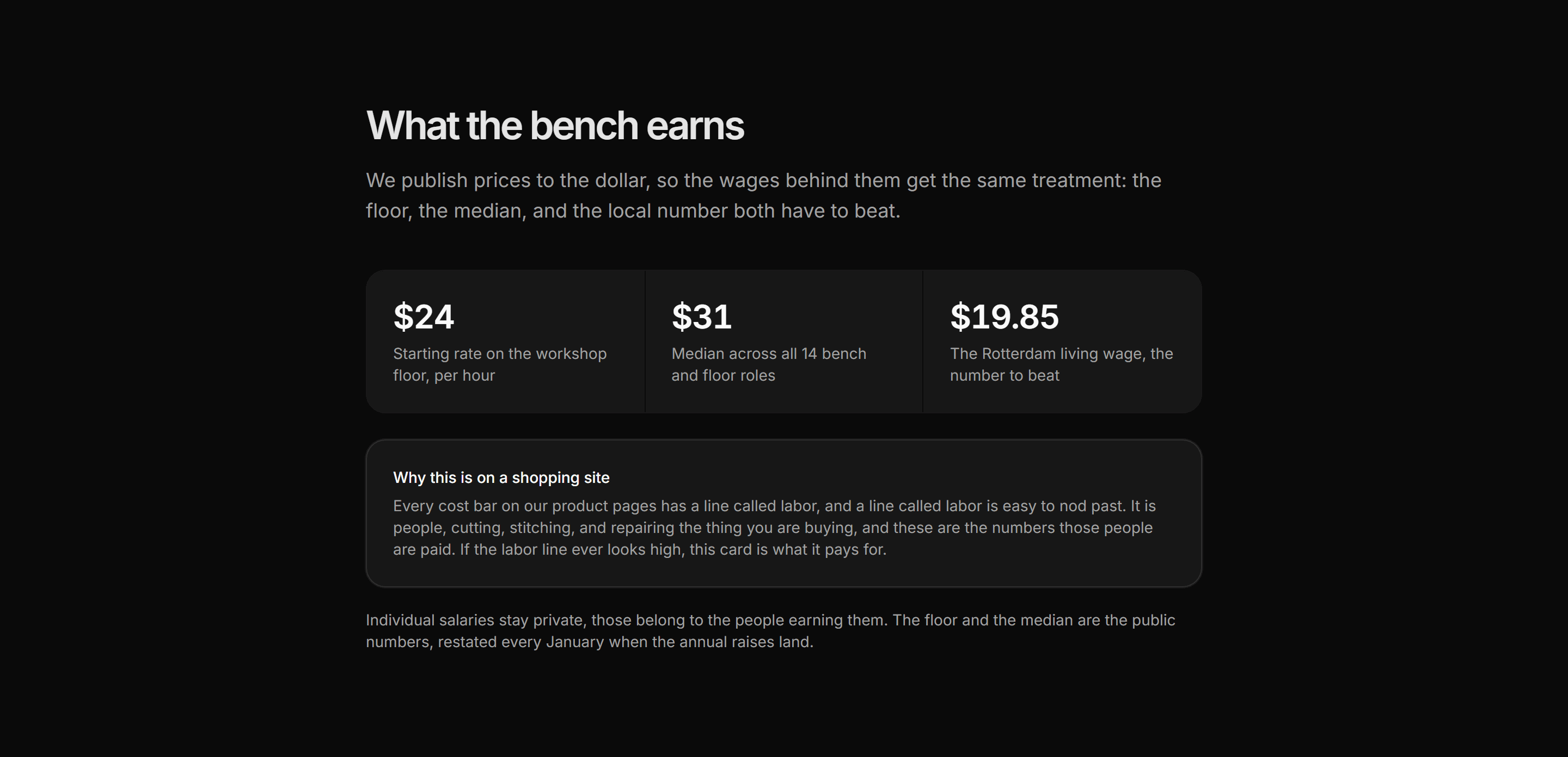 Ecommerce Pricing Transparency: Wage Transparency Card