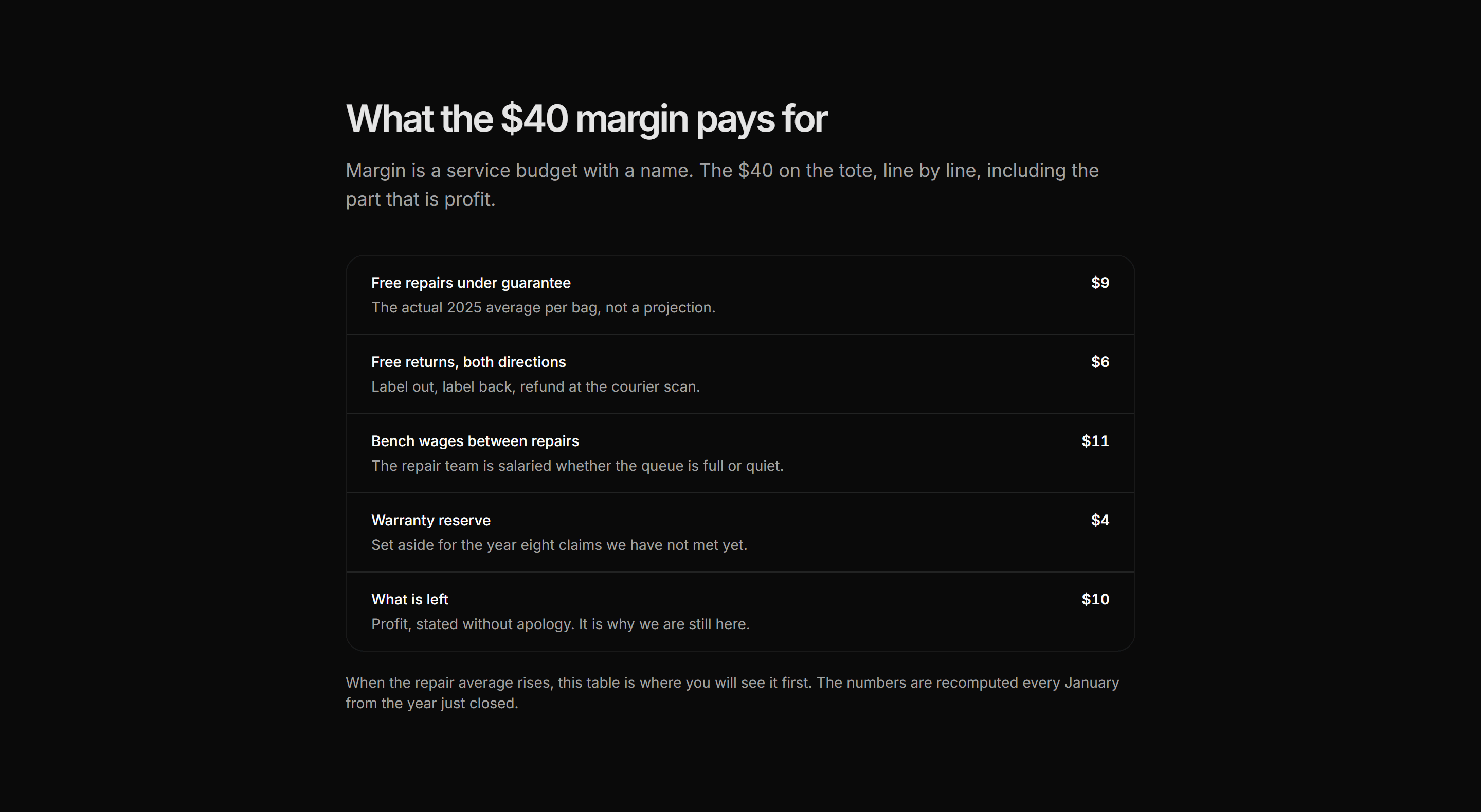 Ecommerce Pricing Transparency: What Margin Pays For