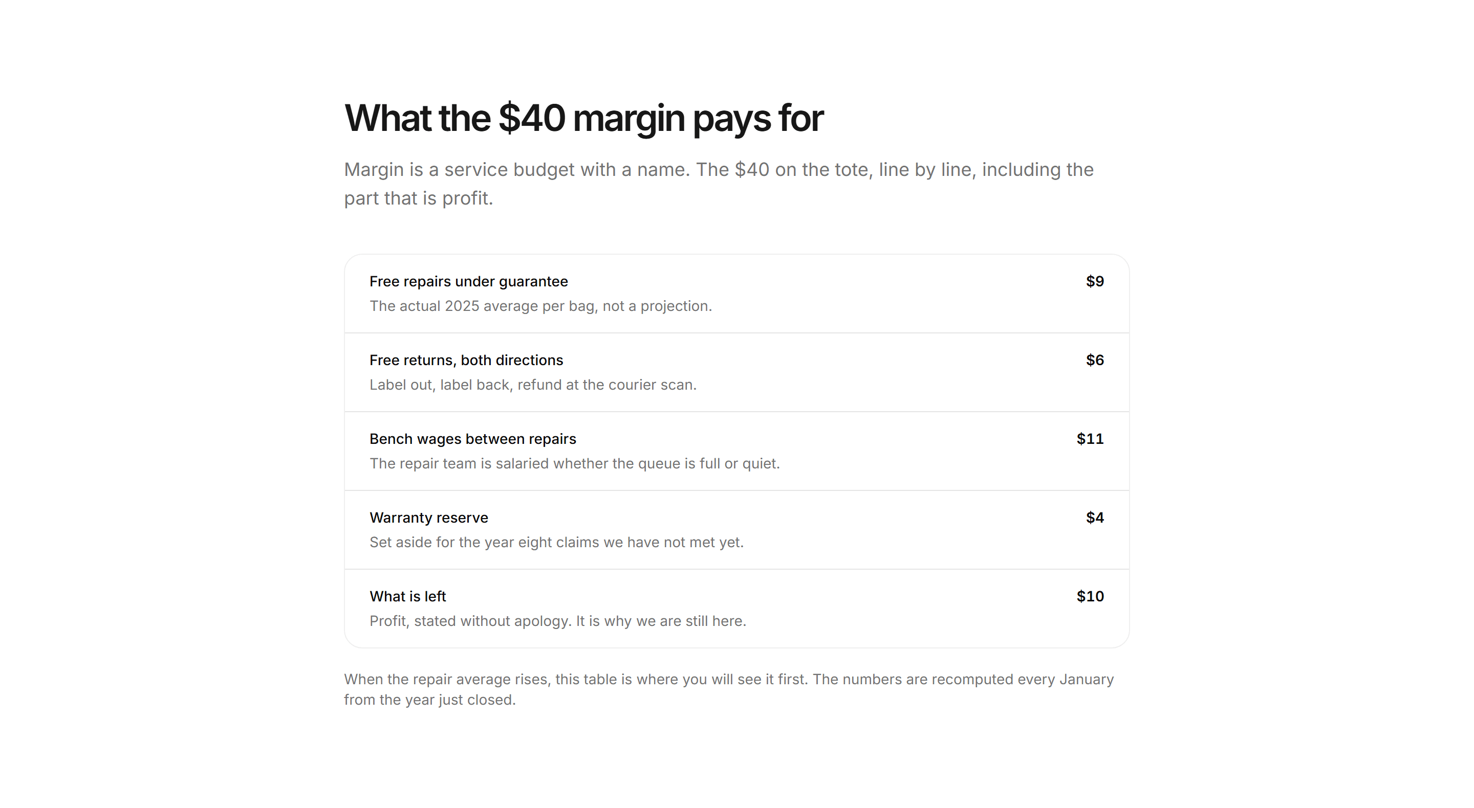 Ecommerce Pricing Transparency: What Margin Pays For