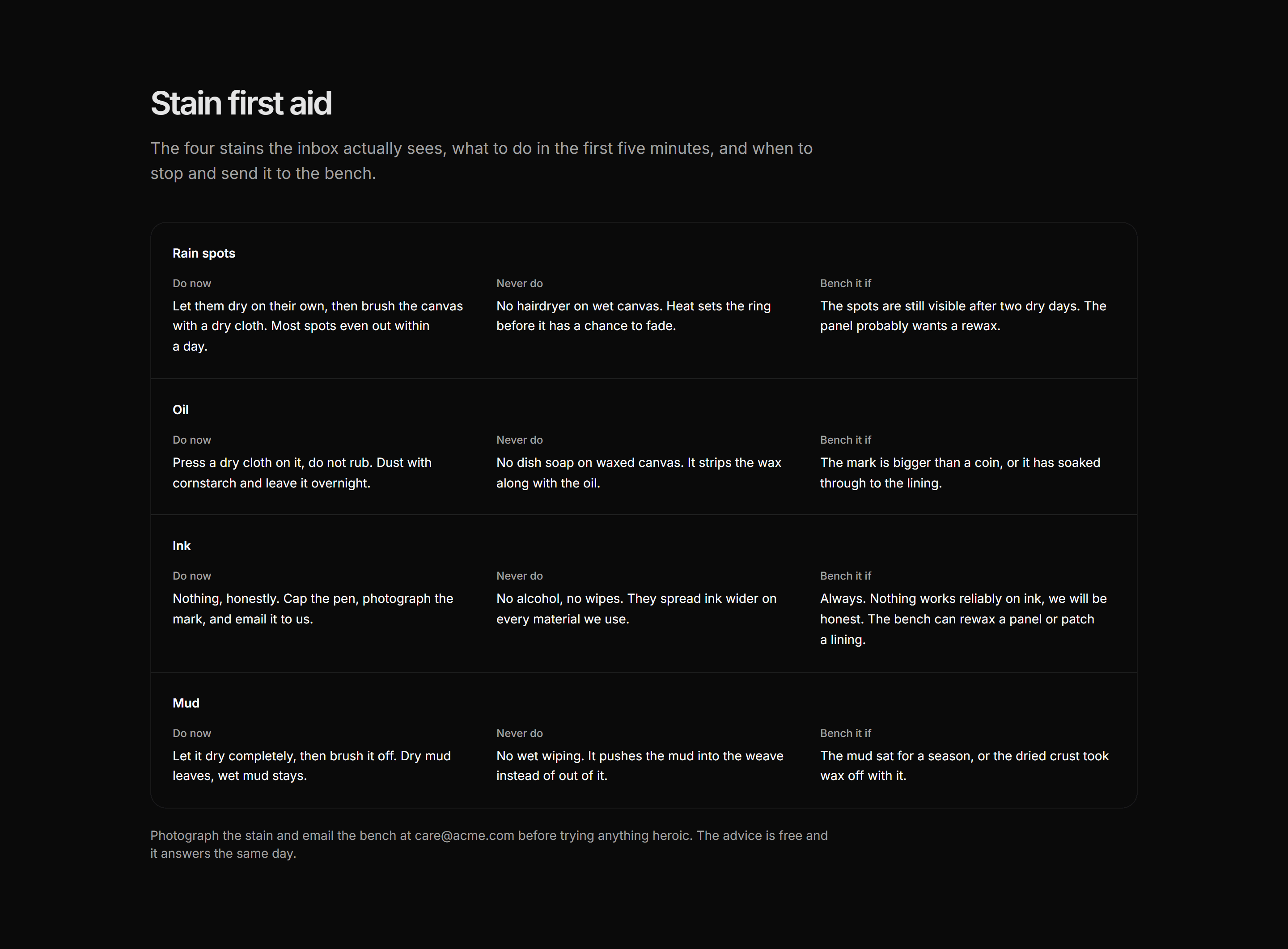 Ecommerce Product Care: Stain First Aid Guide