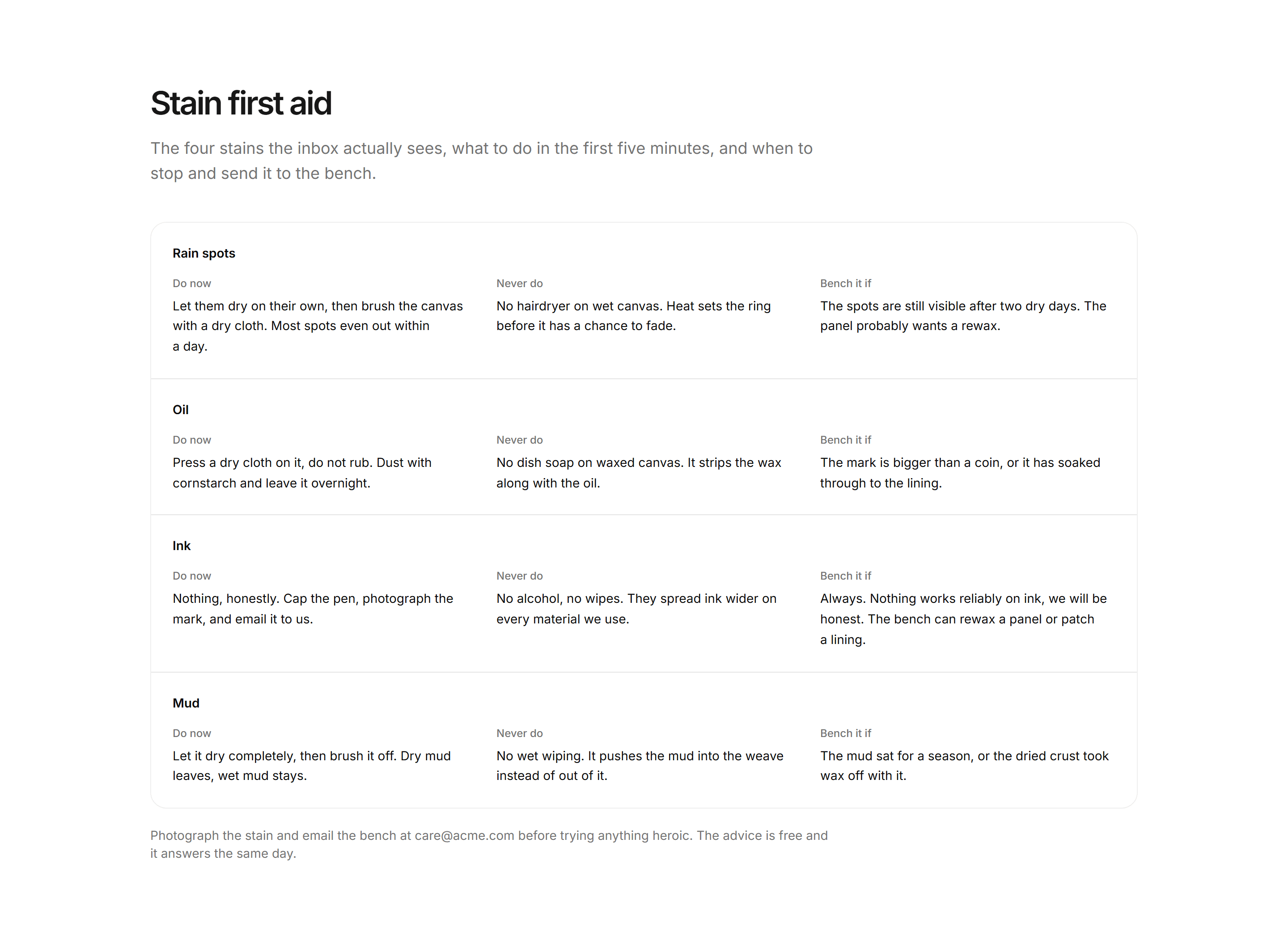 Ecommerce Product Care: Stain First Aid Guide