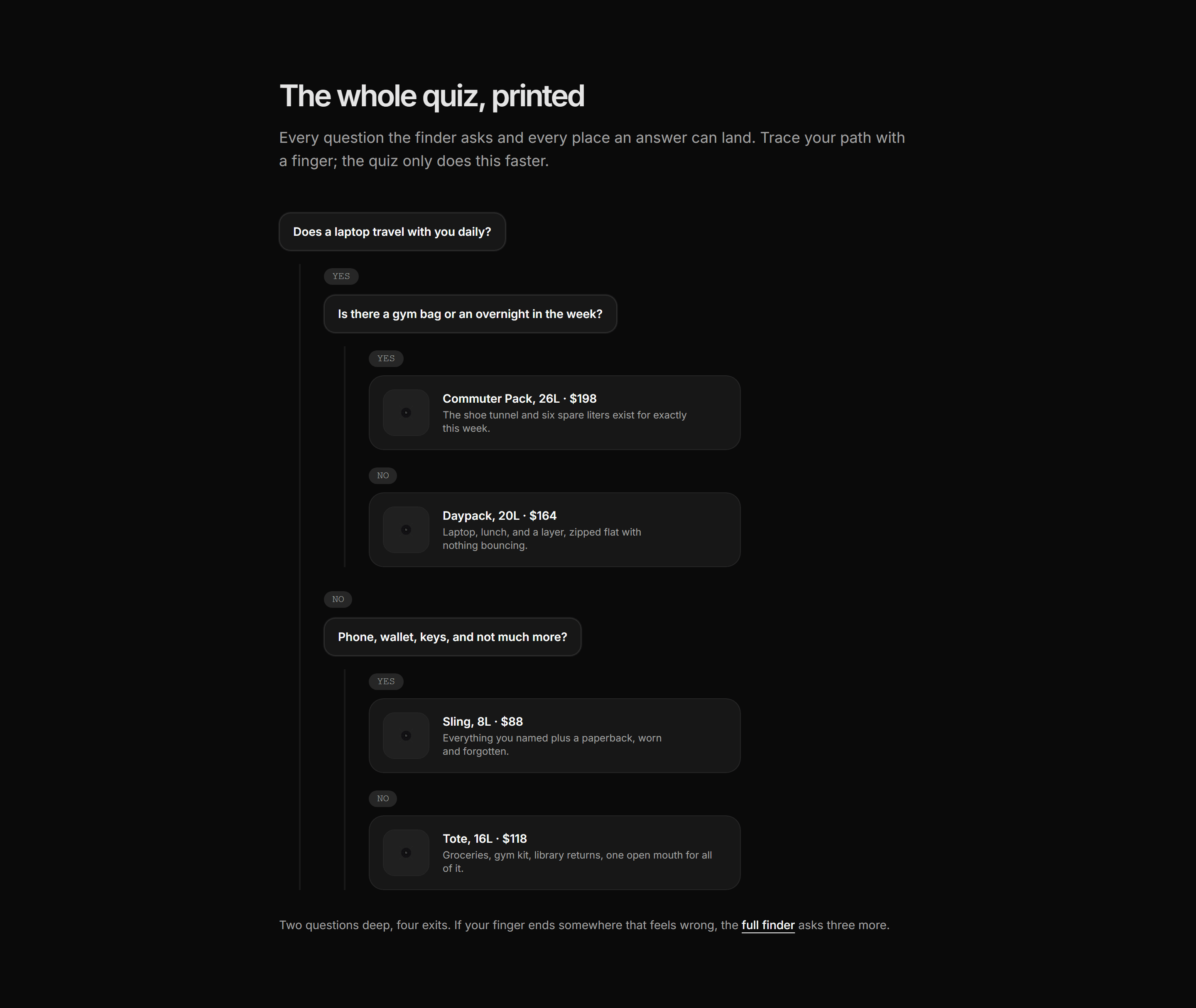 Ecommerce Product Finder: Finder Decision Tree