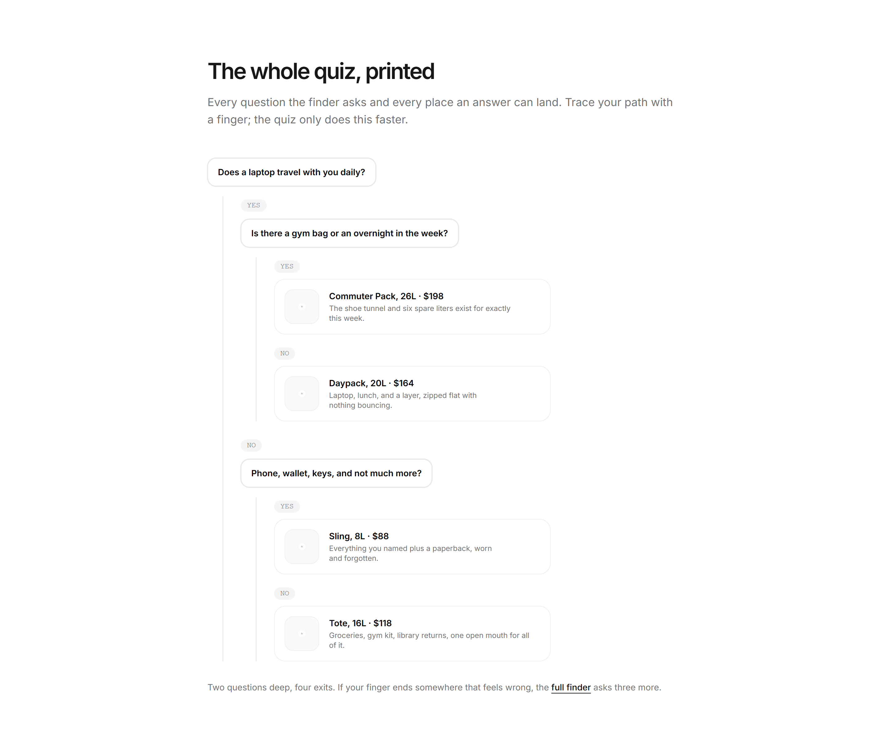 Ecommerce Product Finder: Finder Decision Tree