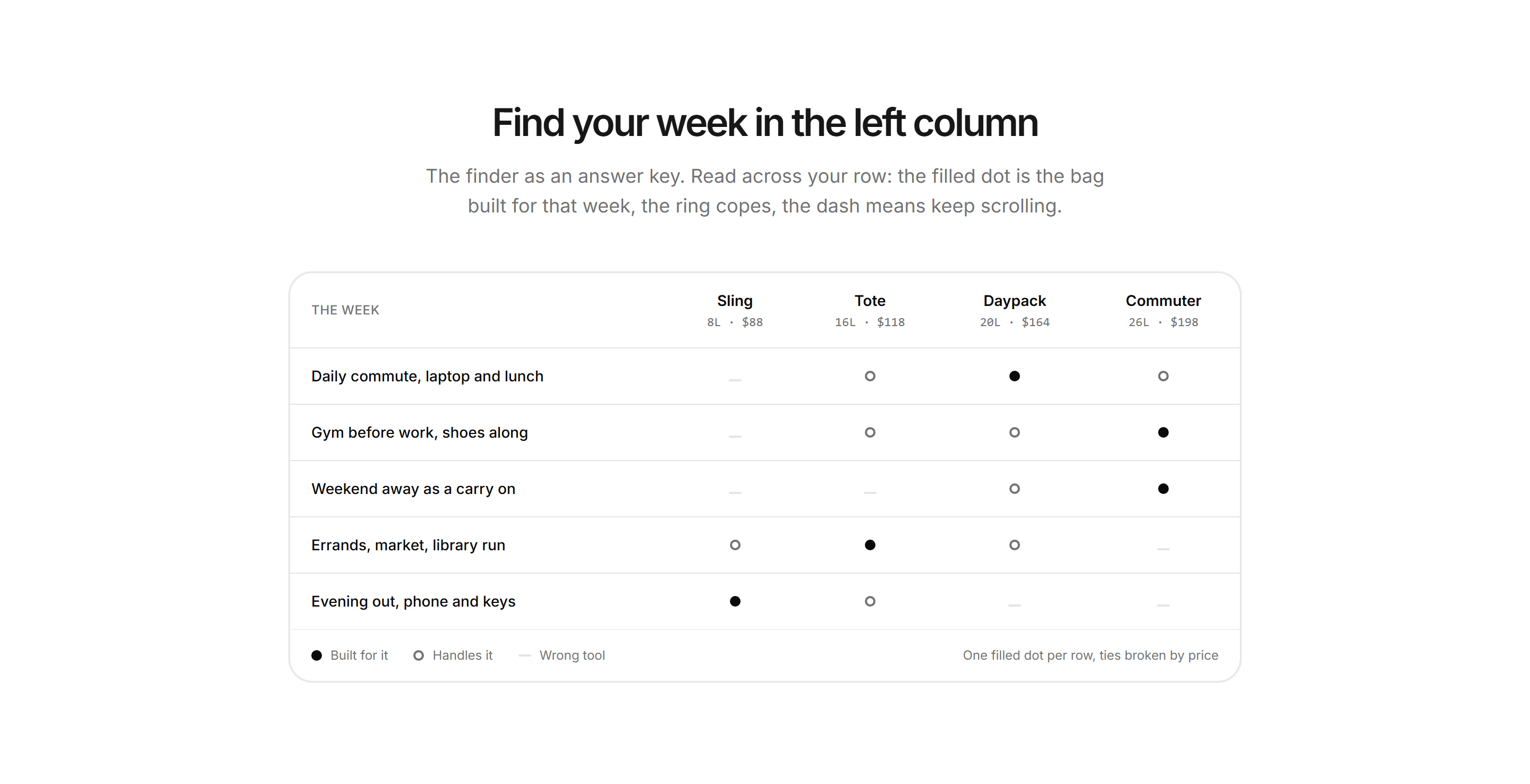 Ecommerce Product Finder: Use Case Matrix