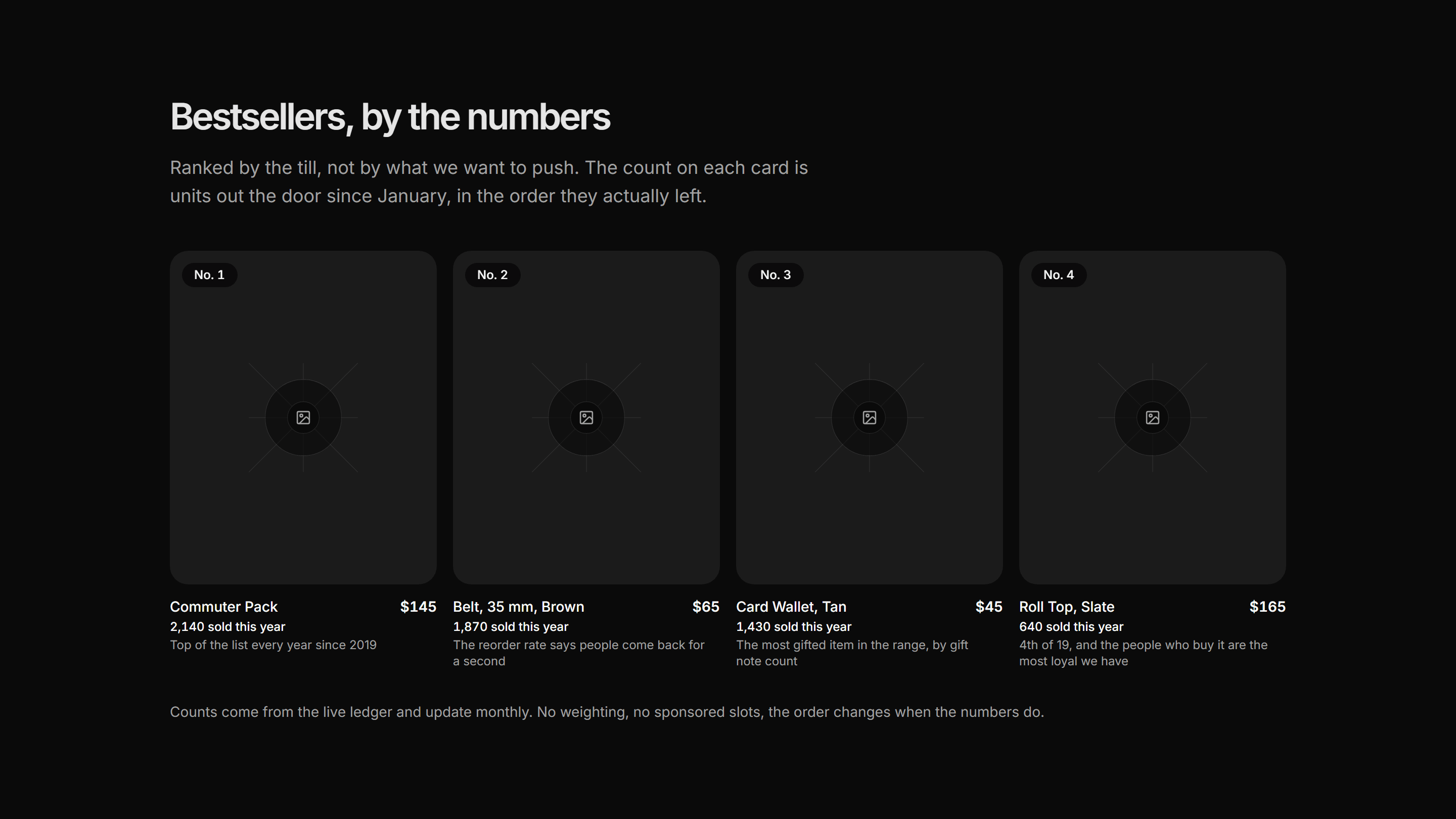 Ecommerce Product Grid: Bestsellers By Numbers Grid
