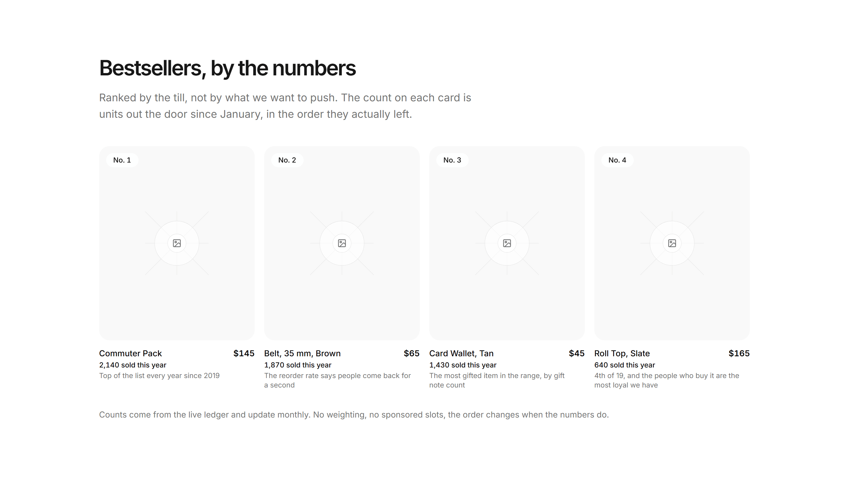 Ecommerce Product Grid: Bestsellers By Numbers Grid